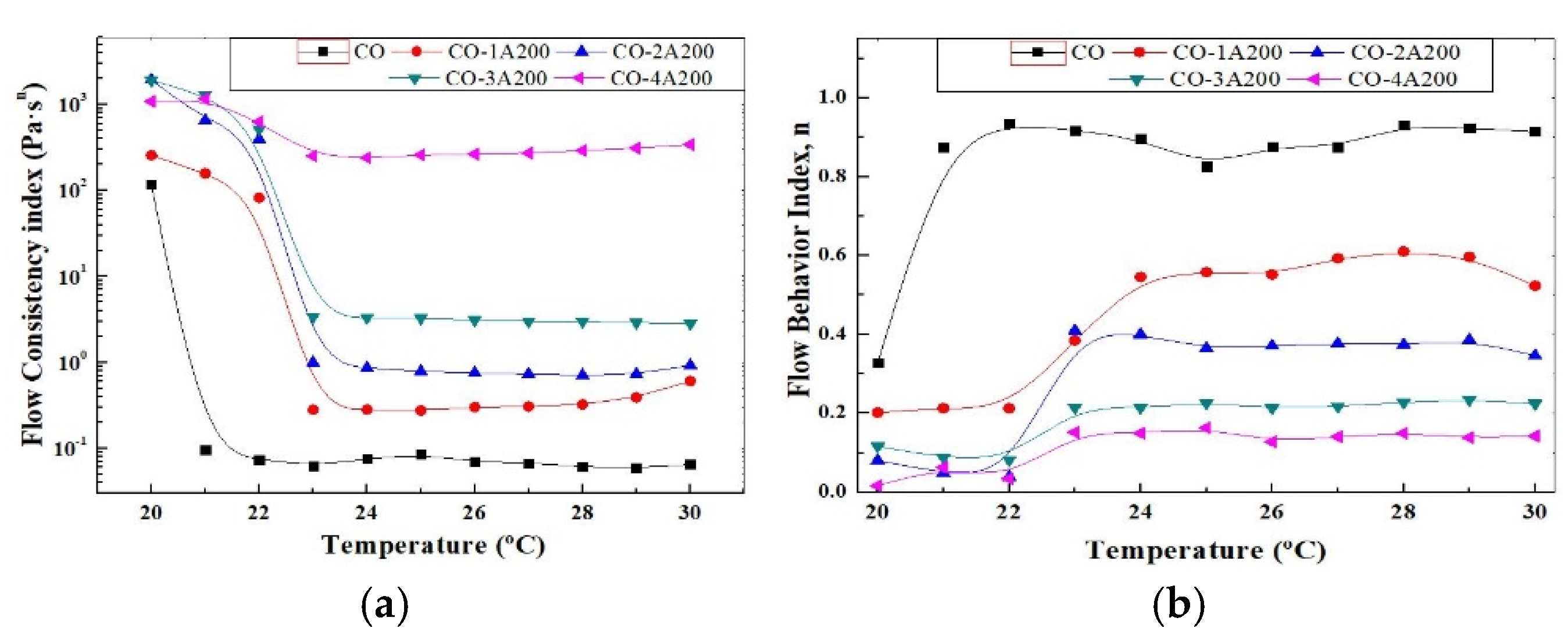 Preprints 151186 g006