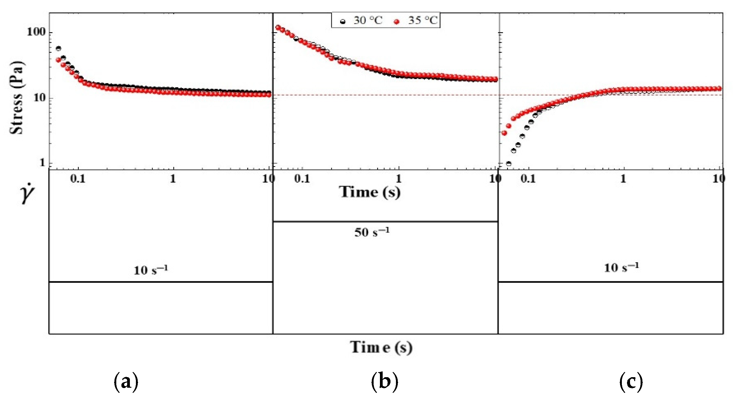 Preprints 151186 g007