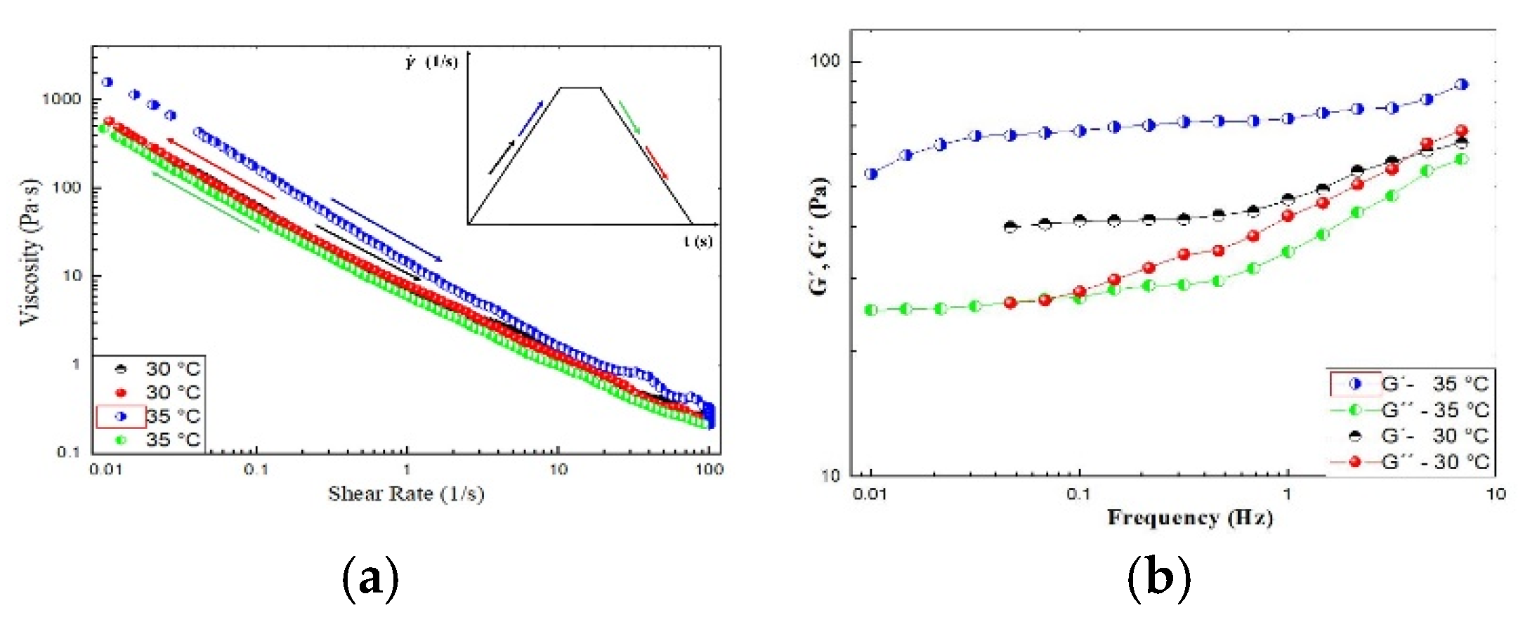 Preprints 151186 g008