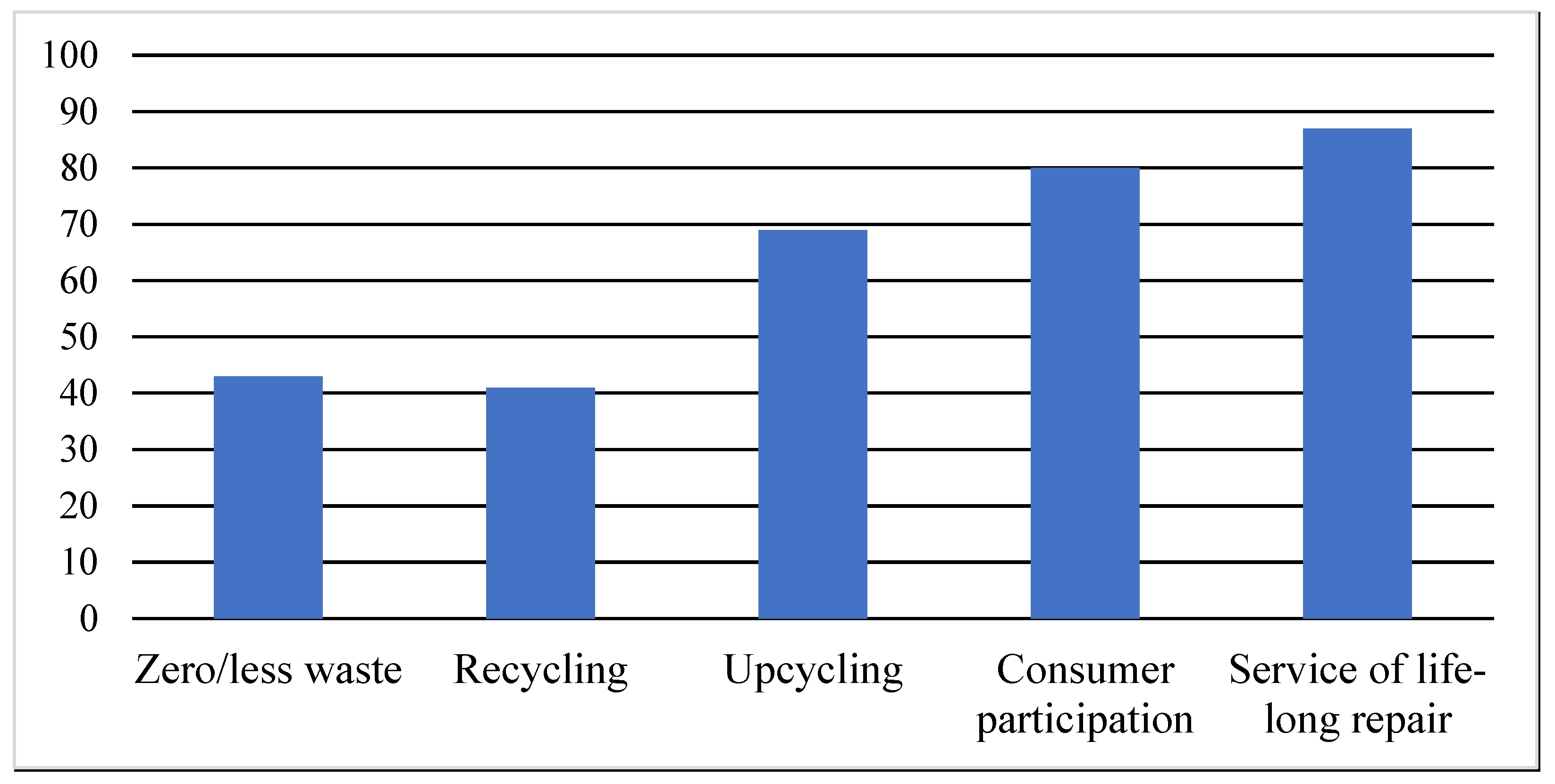 Preprints 173397 g001