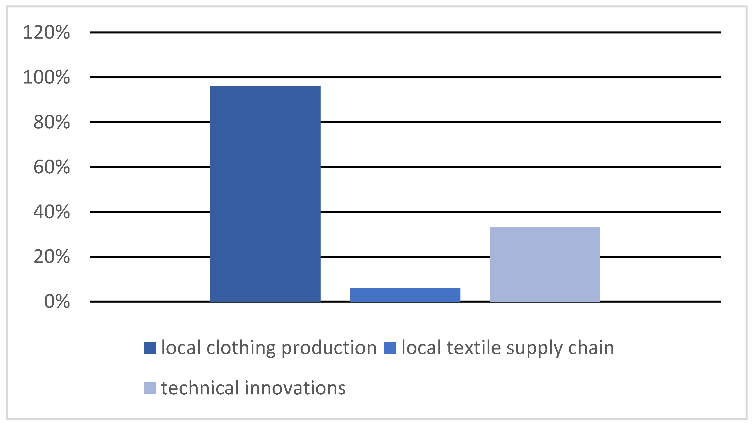 Preprints 173397 g002