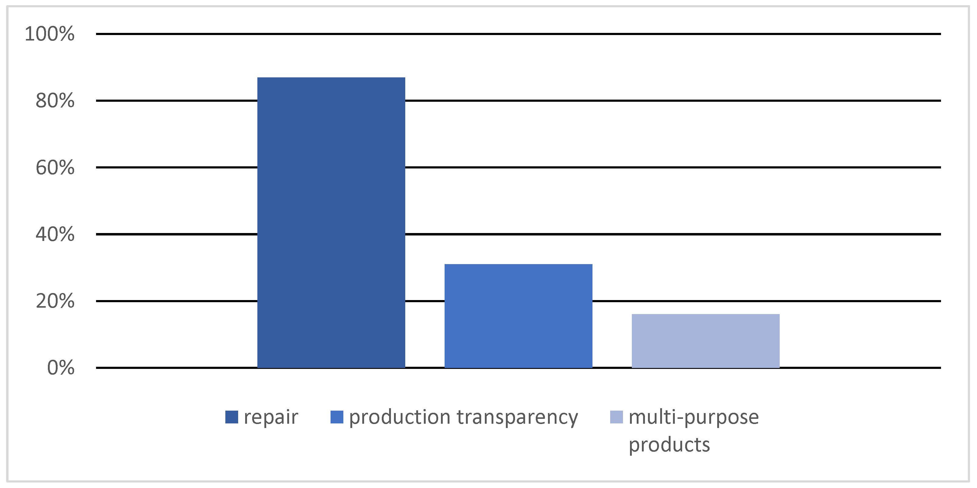 Preprints 173397 g003