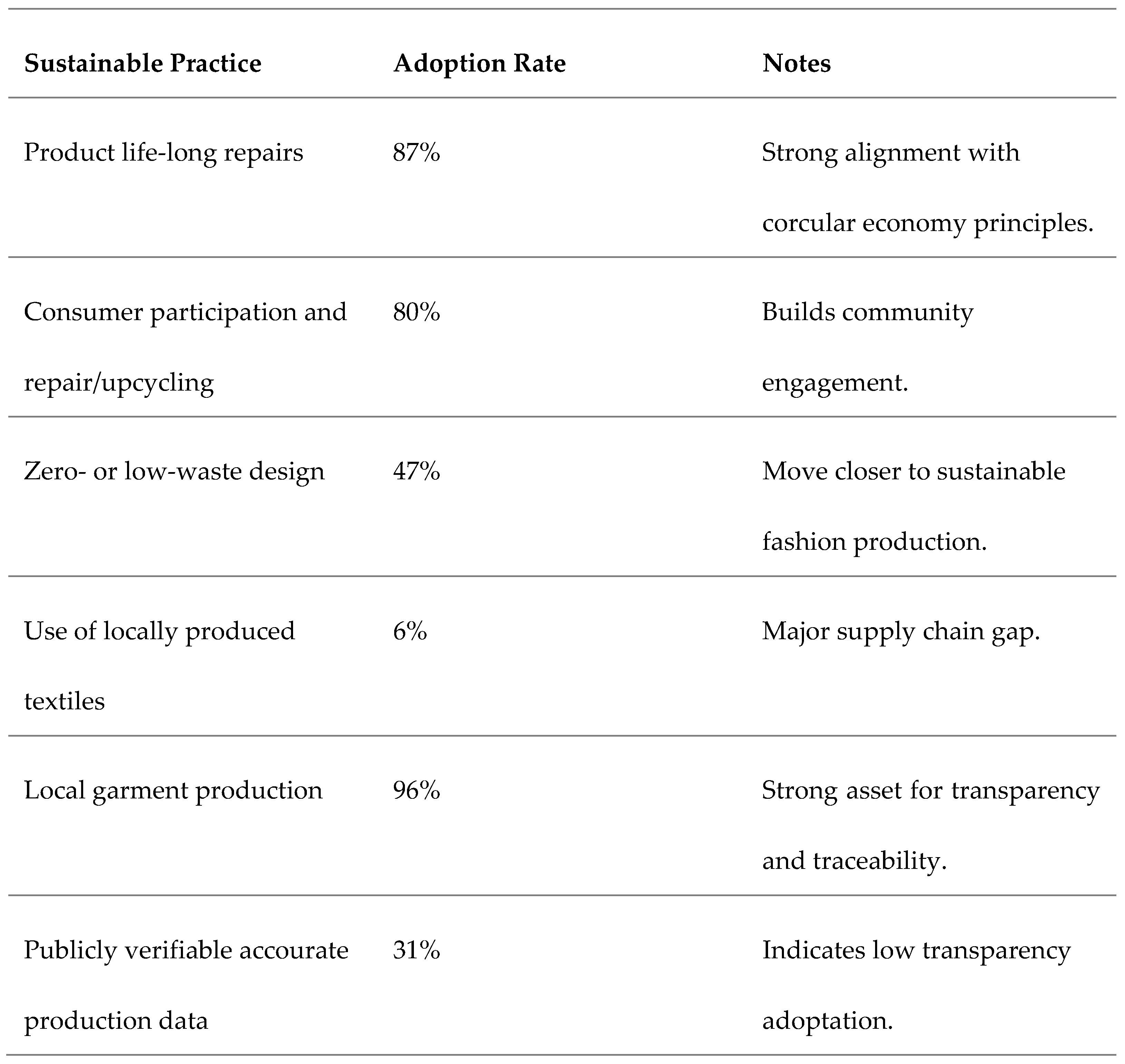 Preprints 173397 g004
