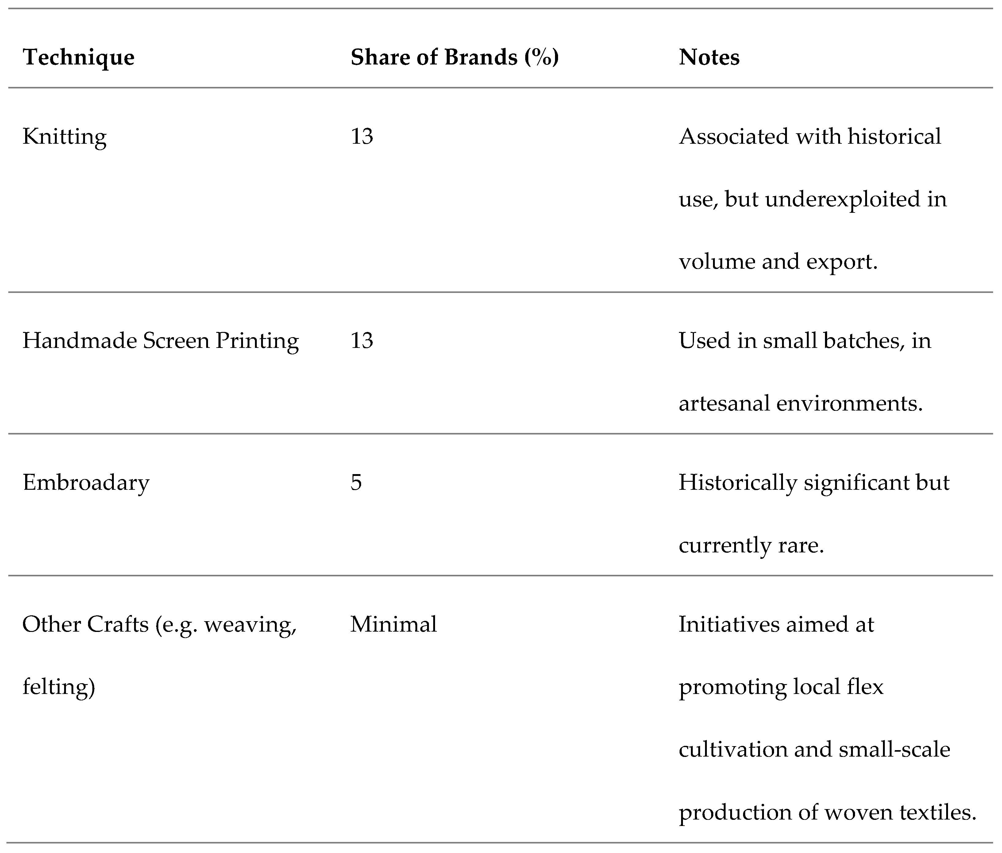 Preprints 173397 g006