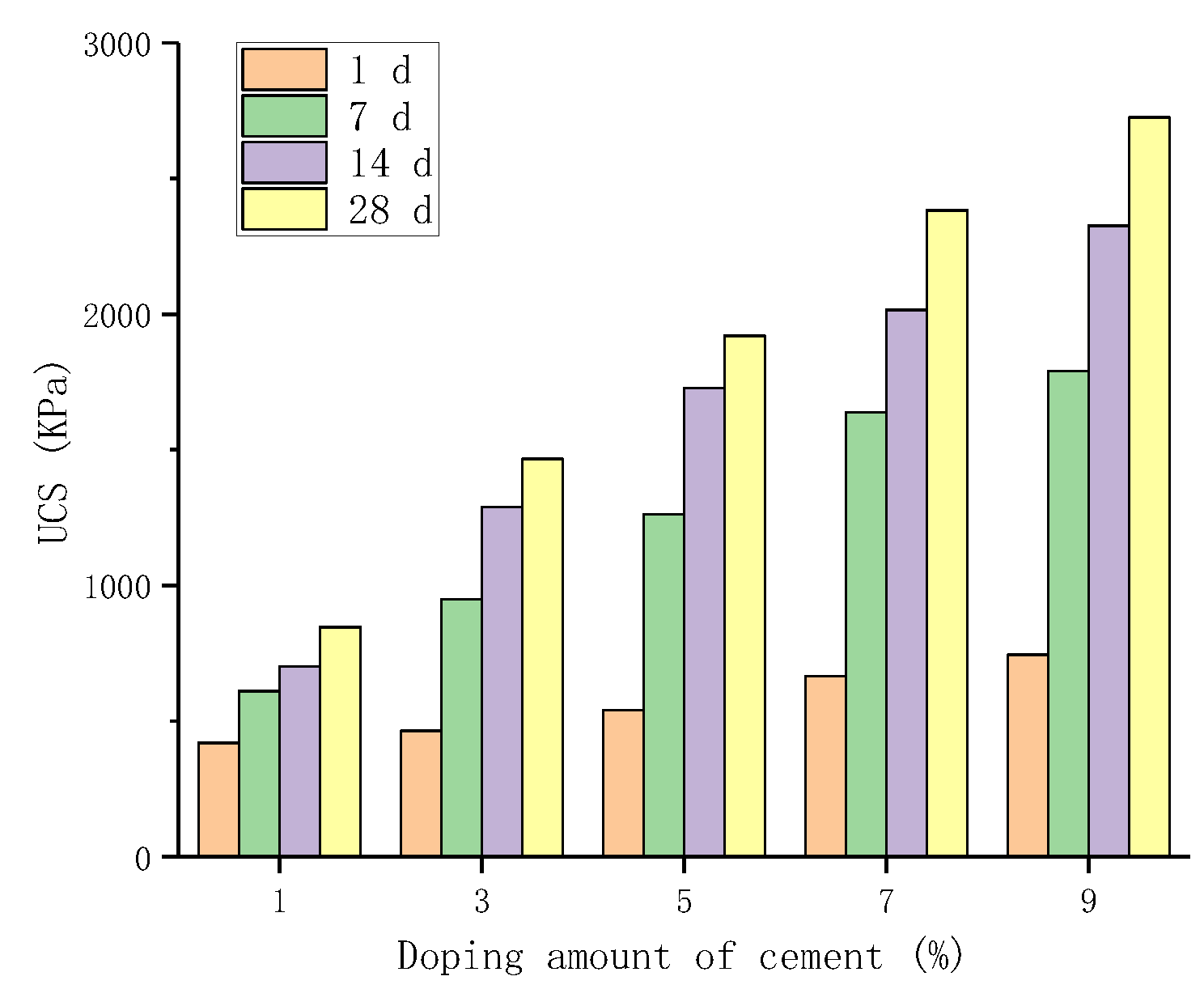 Preprints 79216 g002
