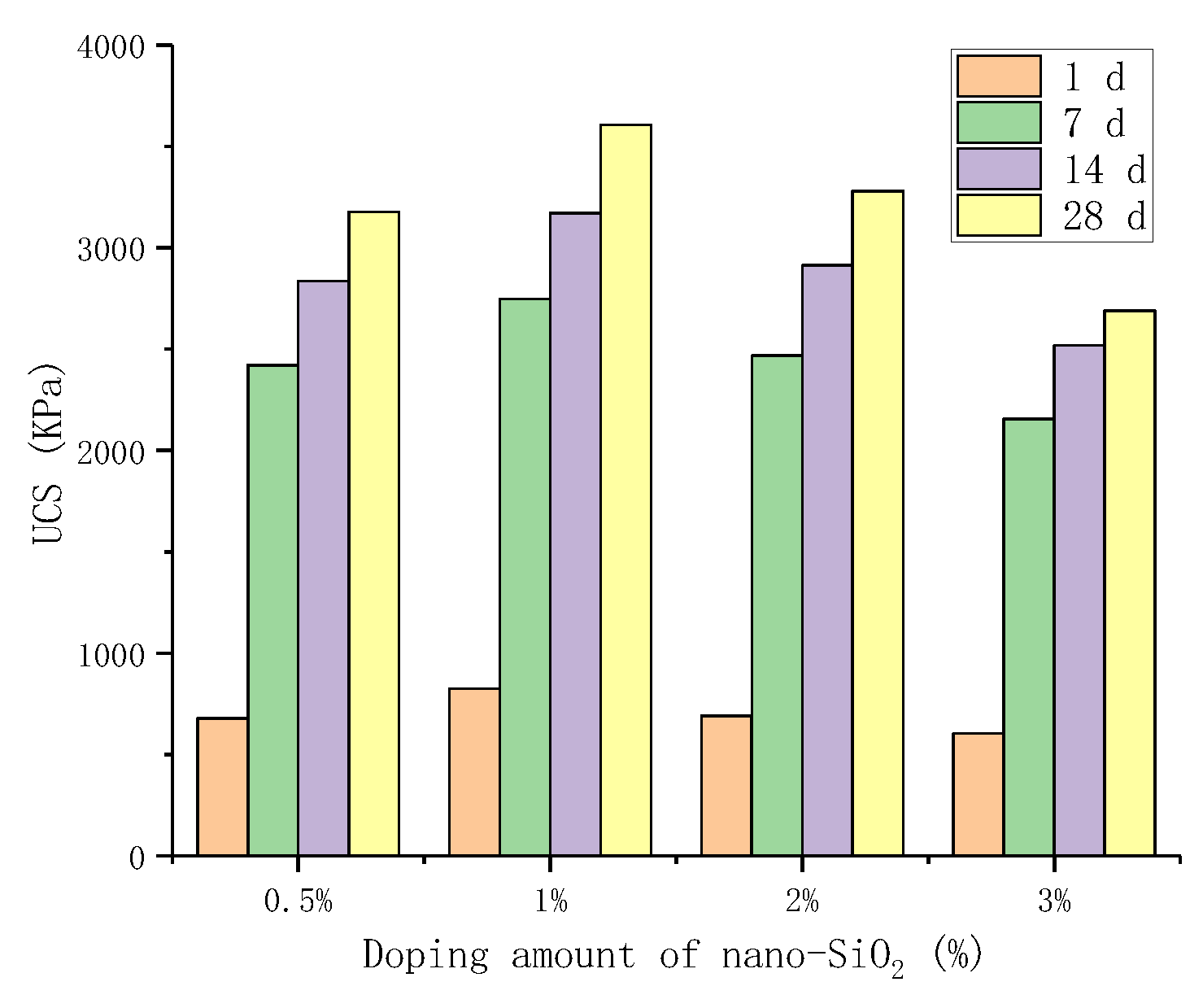 Preprints 79216 g003