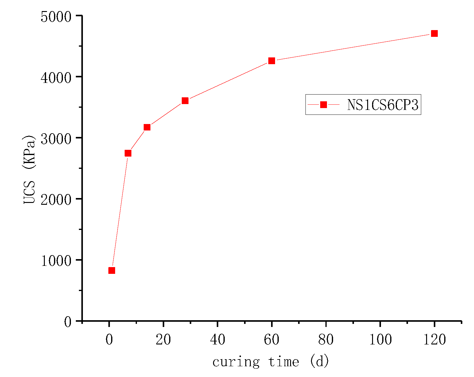 Preprints 79216 g004