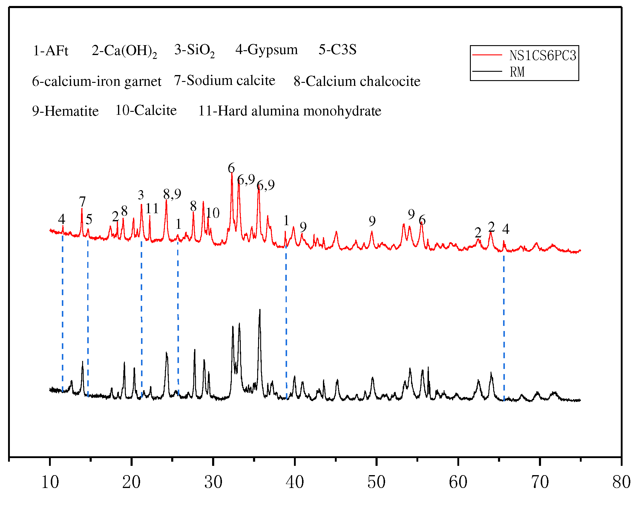 Preprints 79216 g008