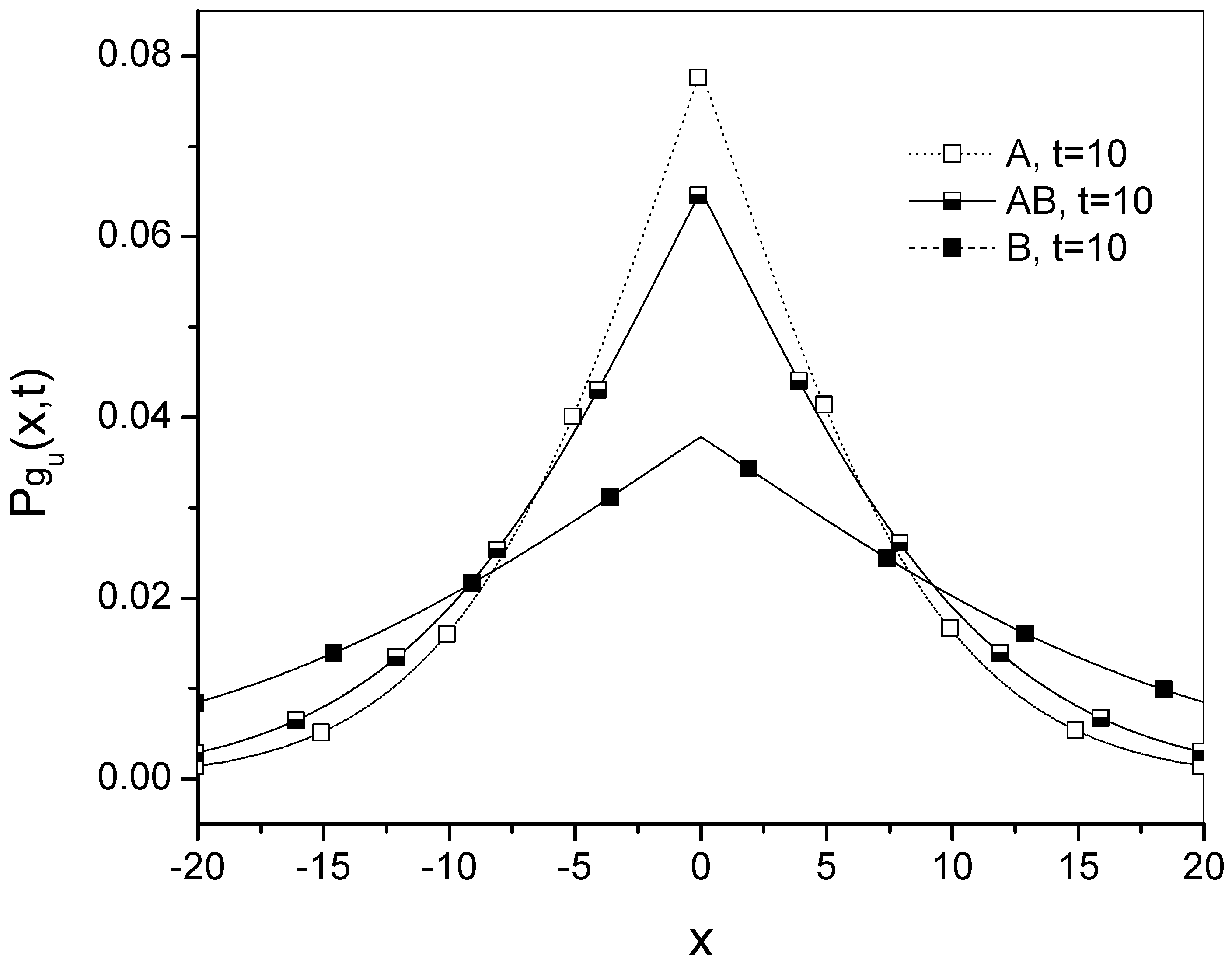 Preprints 174714 g001