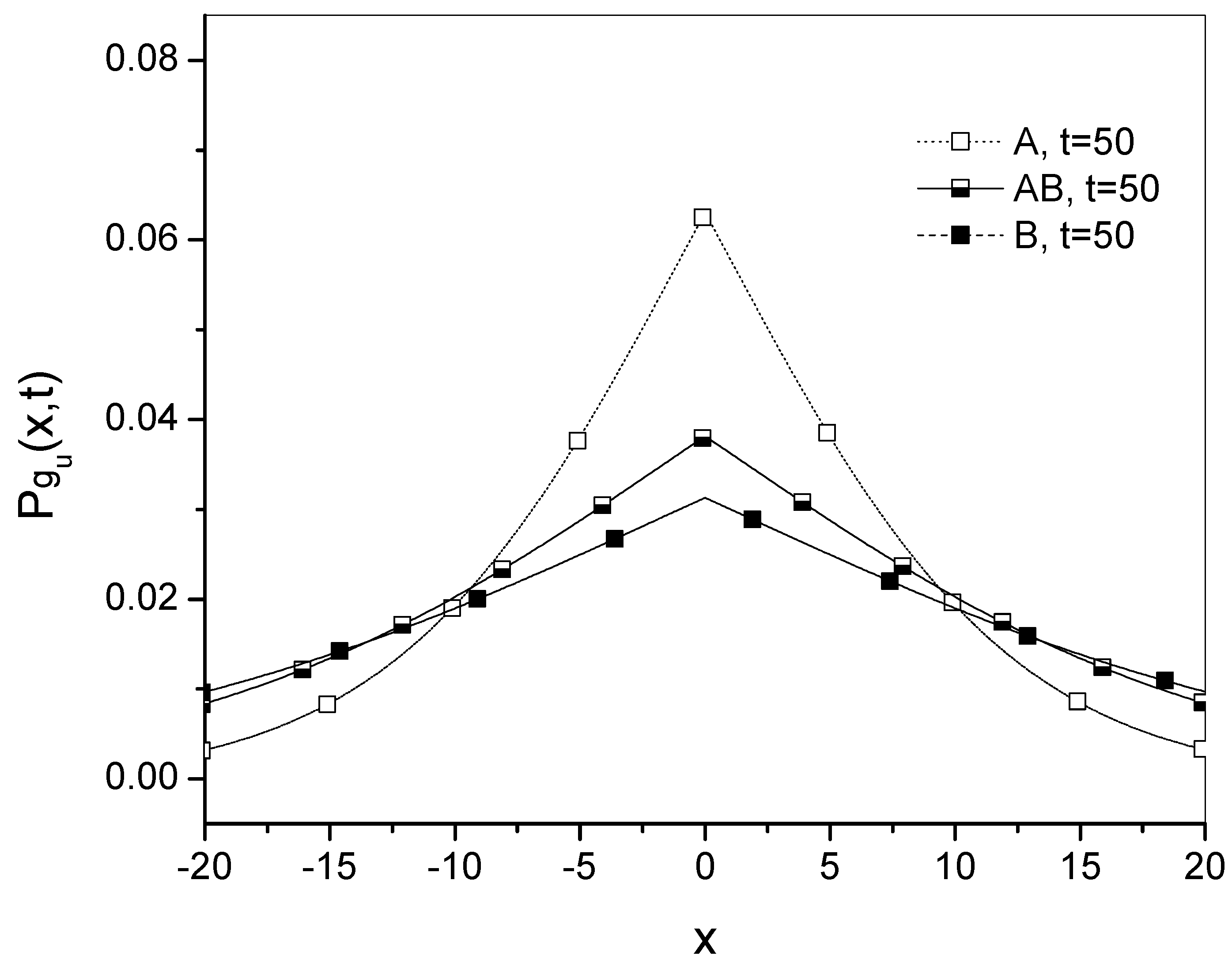 Preprints 174714 g002