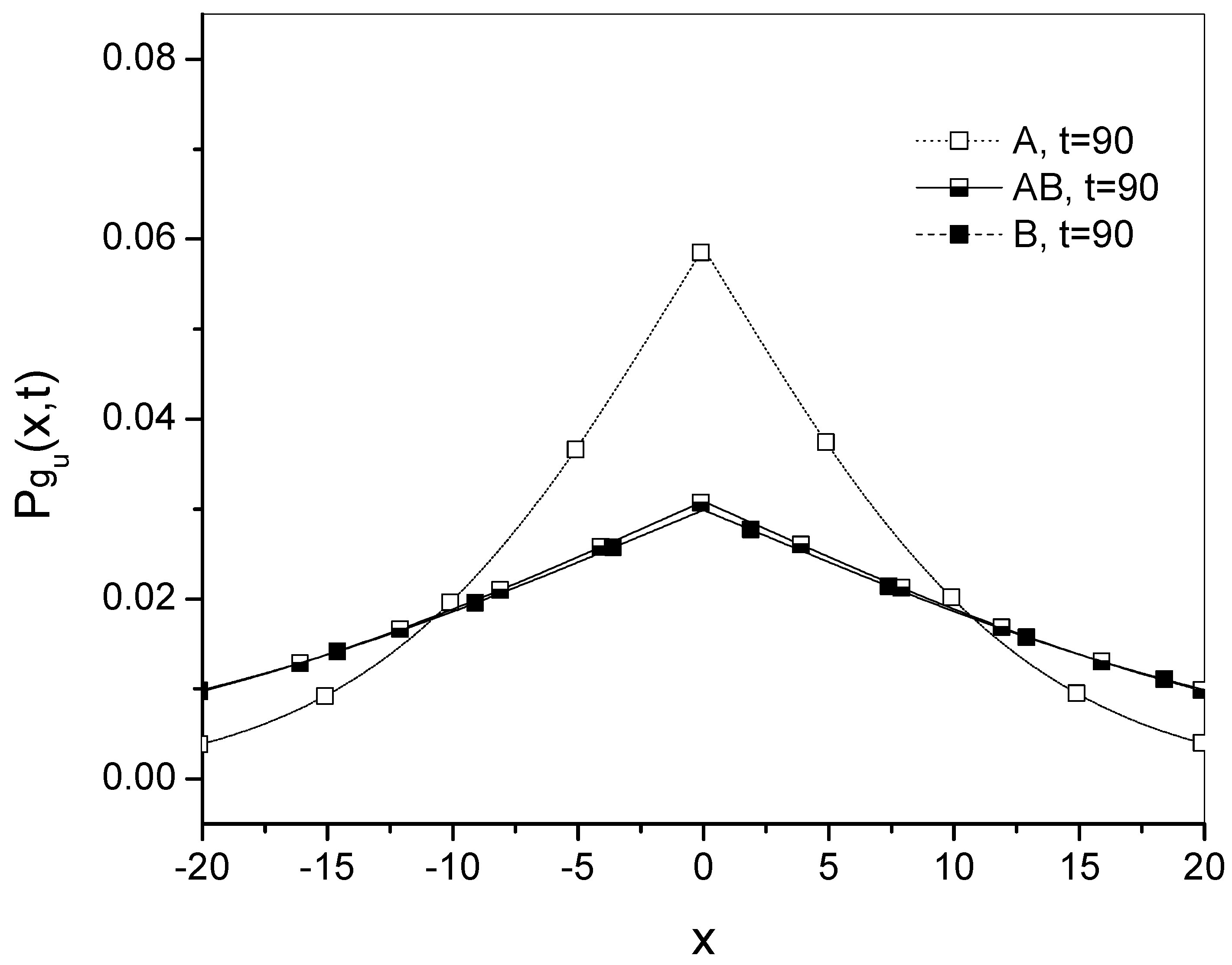 Preprints 174714 g003
