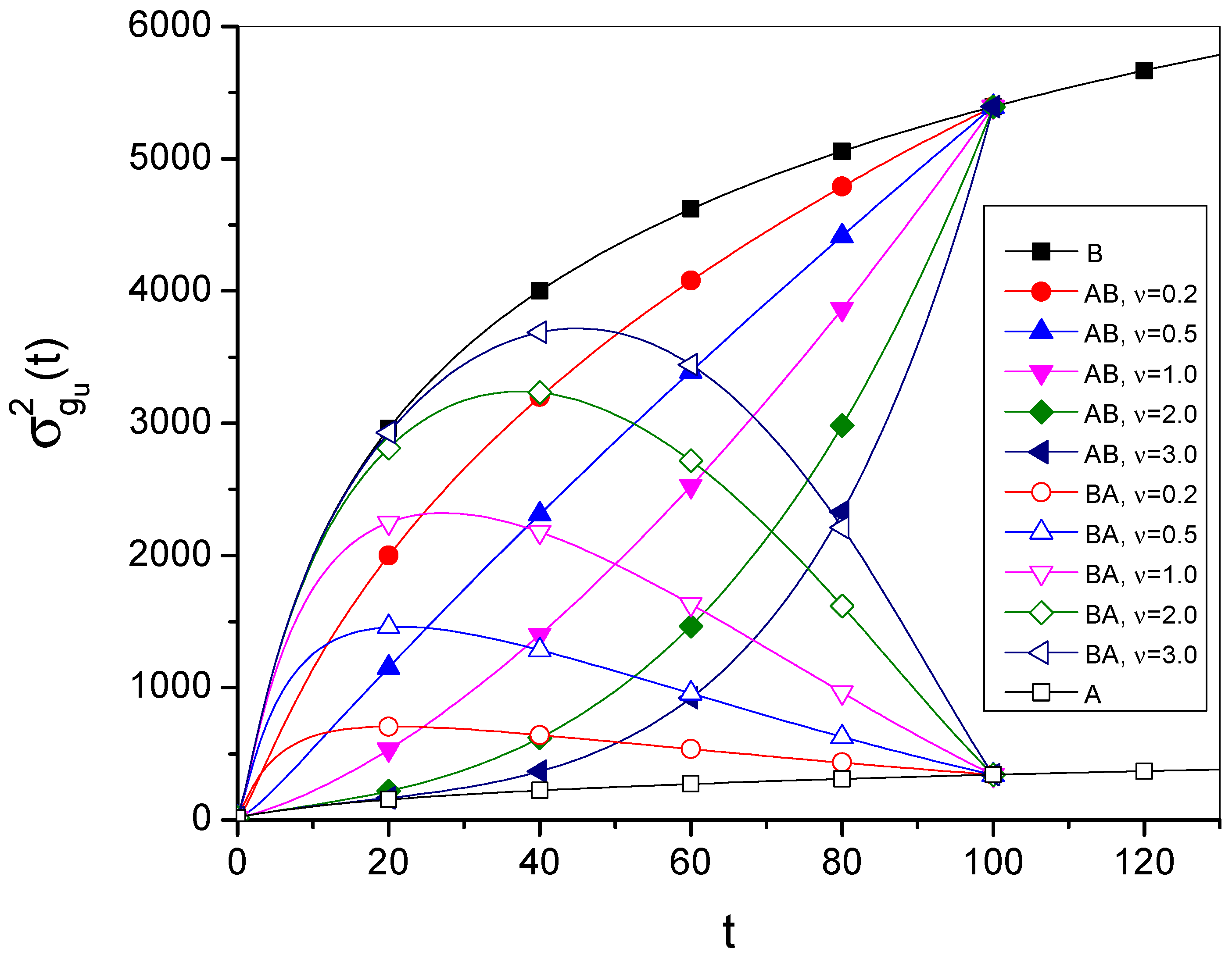 Preprints 174714 g004