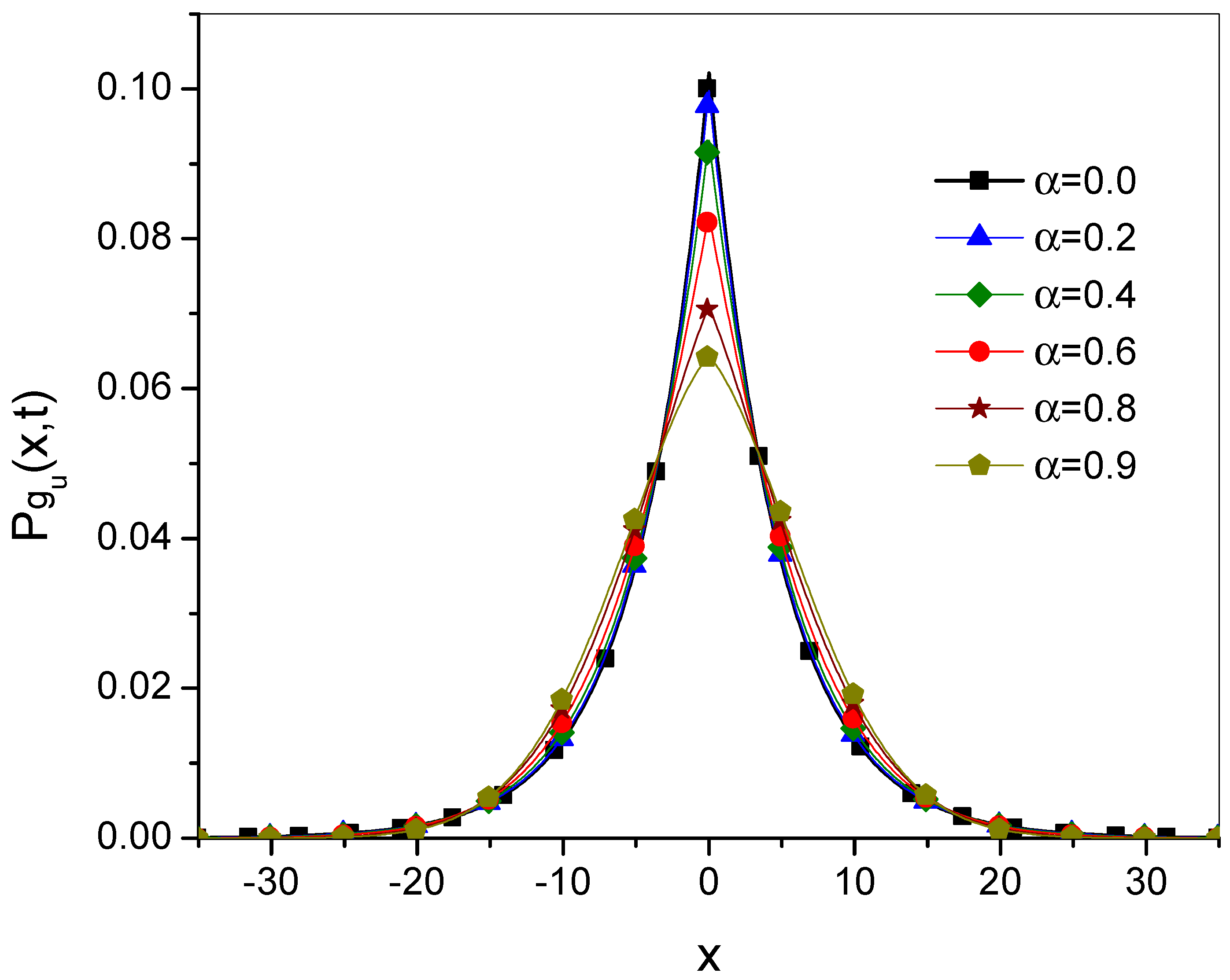Preprints 174714 g005