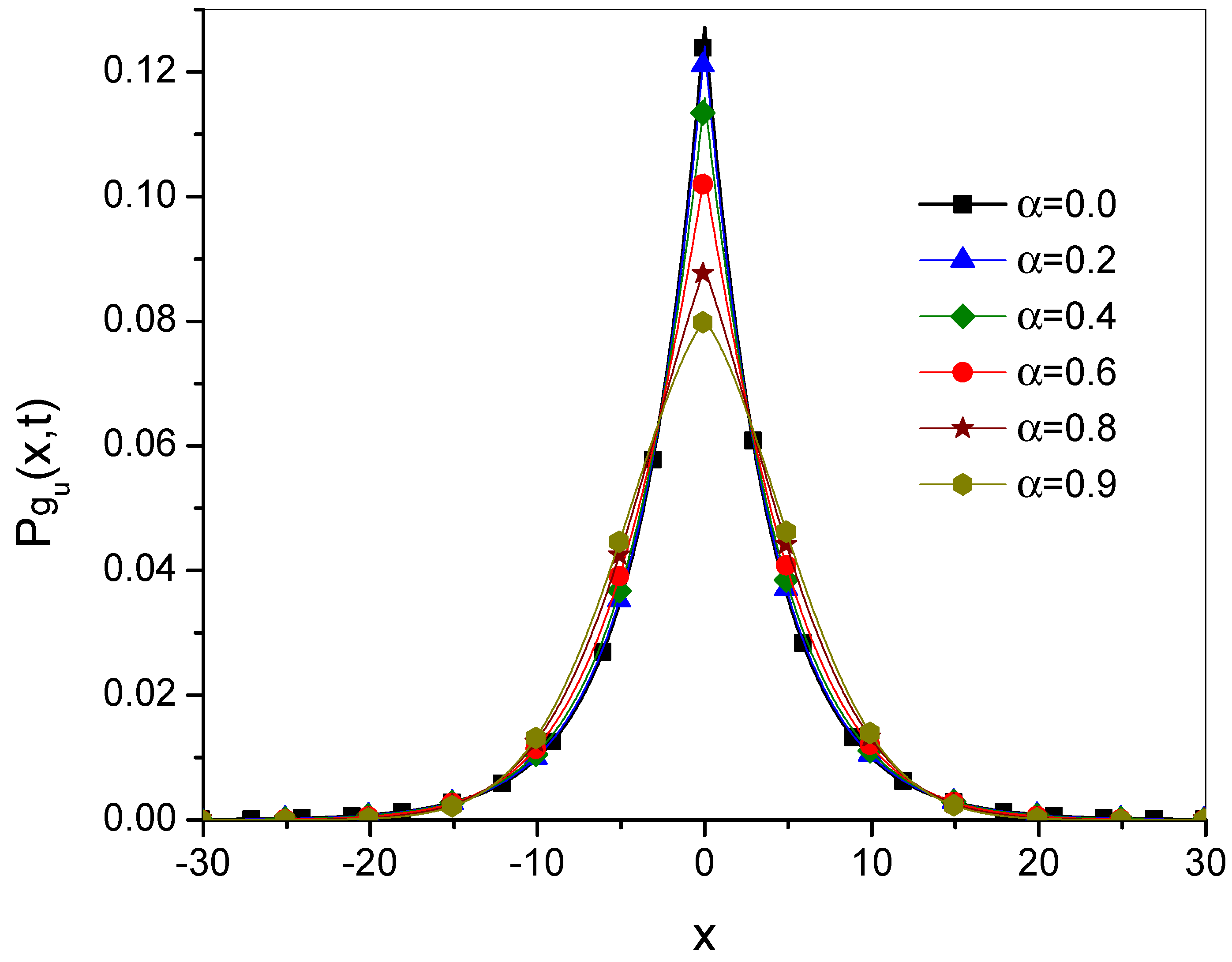 Preprints 174714 g006