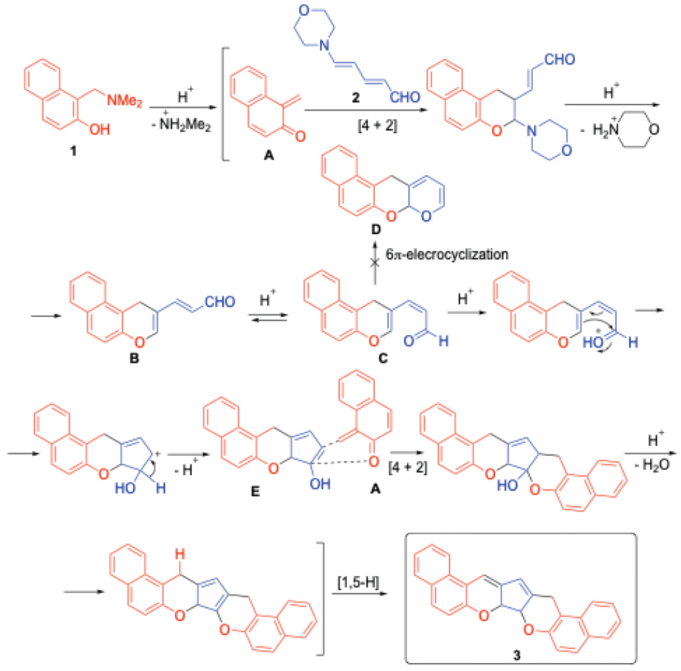 Preprints 184719 sch002