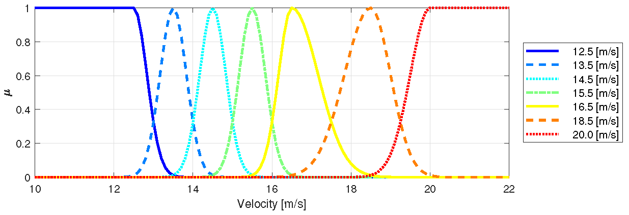 Preprints 160105 g003