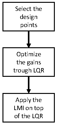Preprints 160105 g004