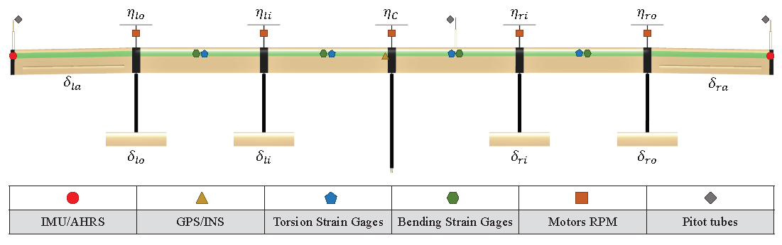 Preprints 160105 g005