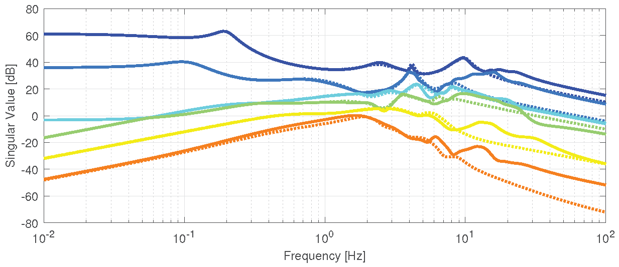 Preprints 160105 g006