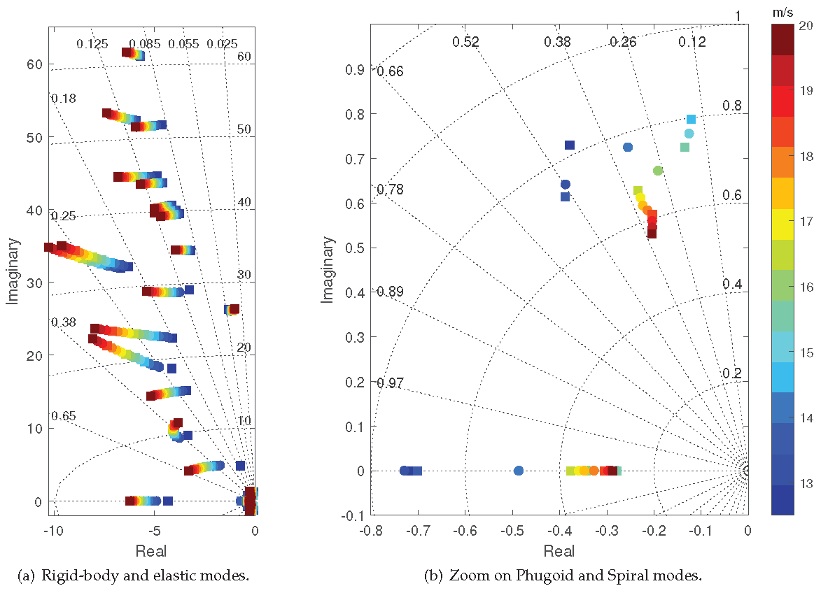 Preprints 160105 g007
