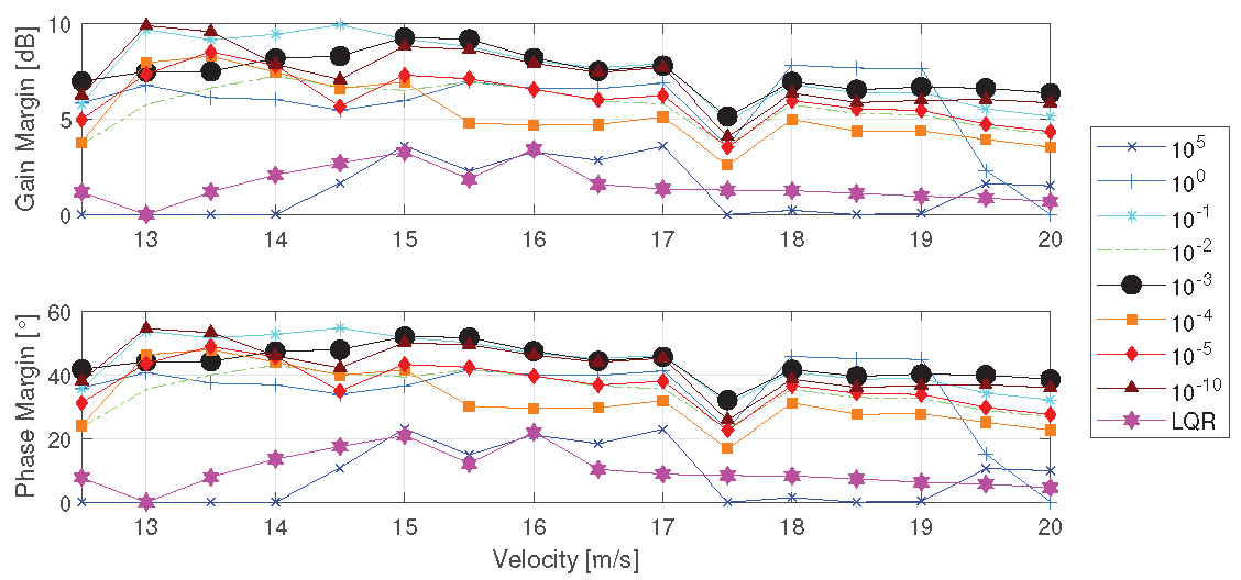 Preprints 160105 g008