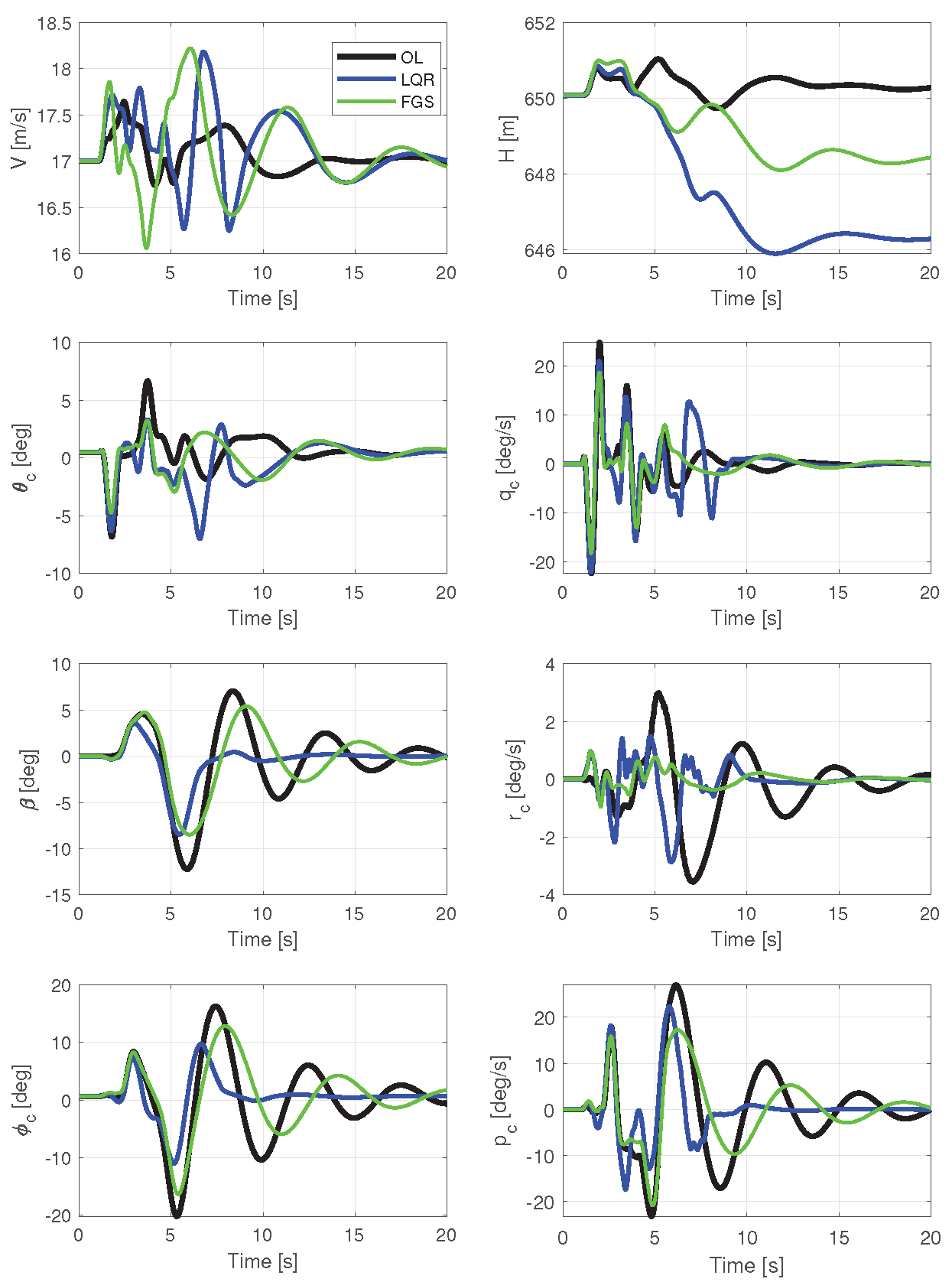 Preprints 160105 g010