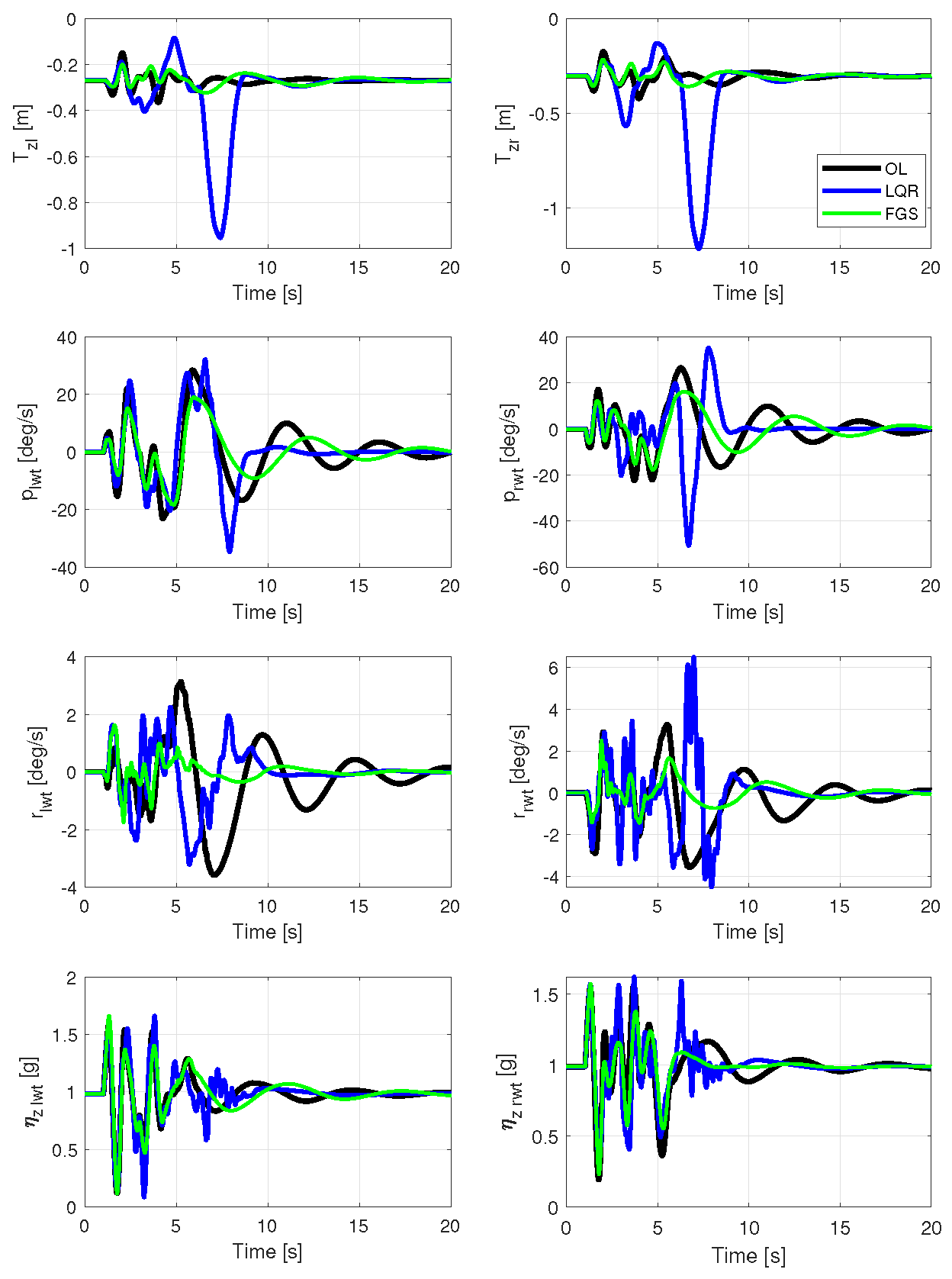 Preprints 160105 g011