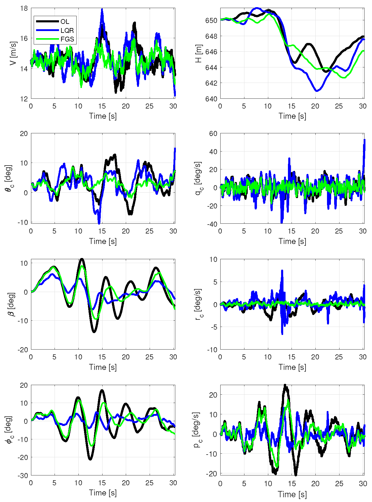 Preprints 160105 g014