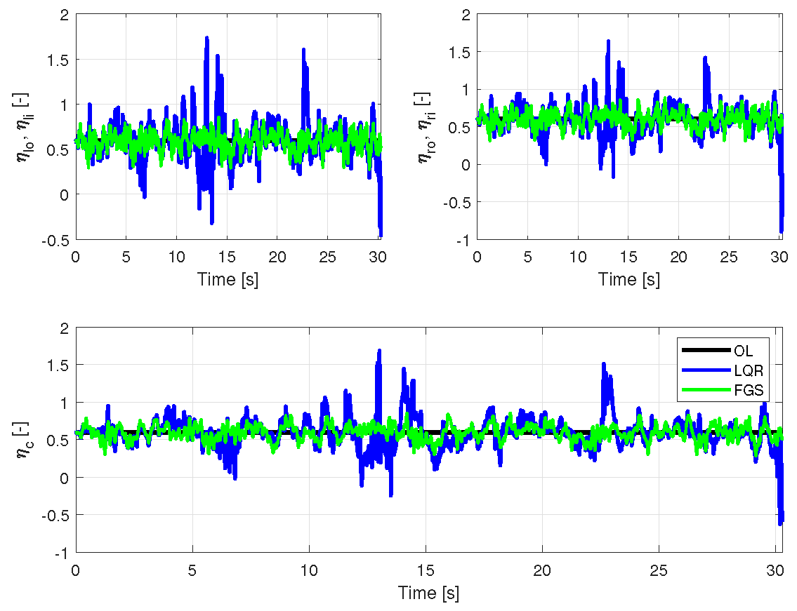 Preprints 160105 g017