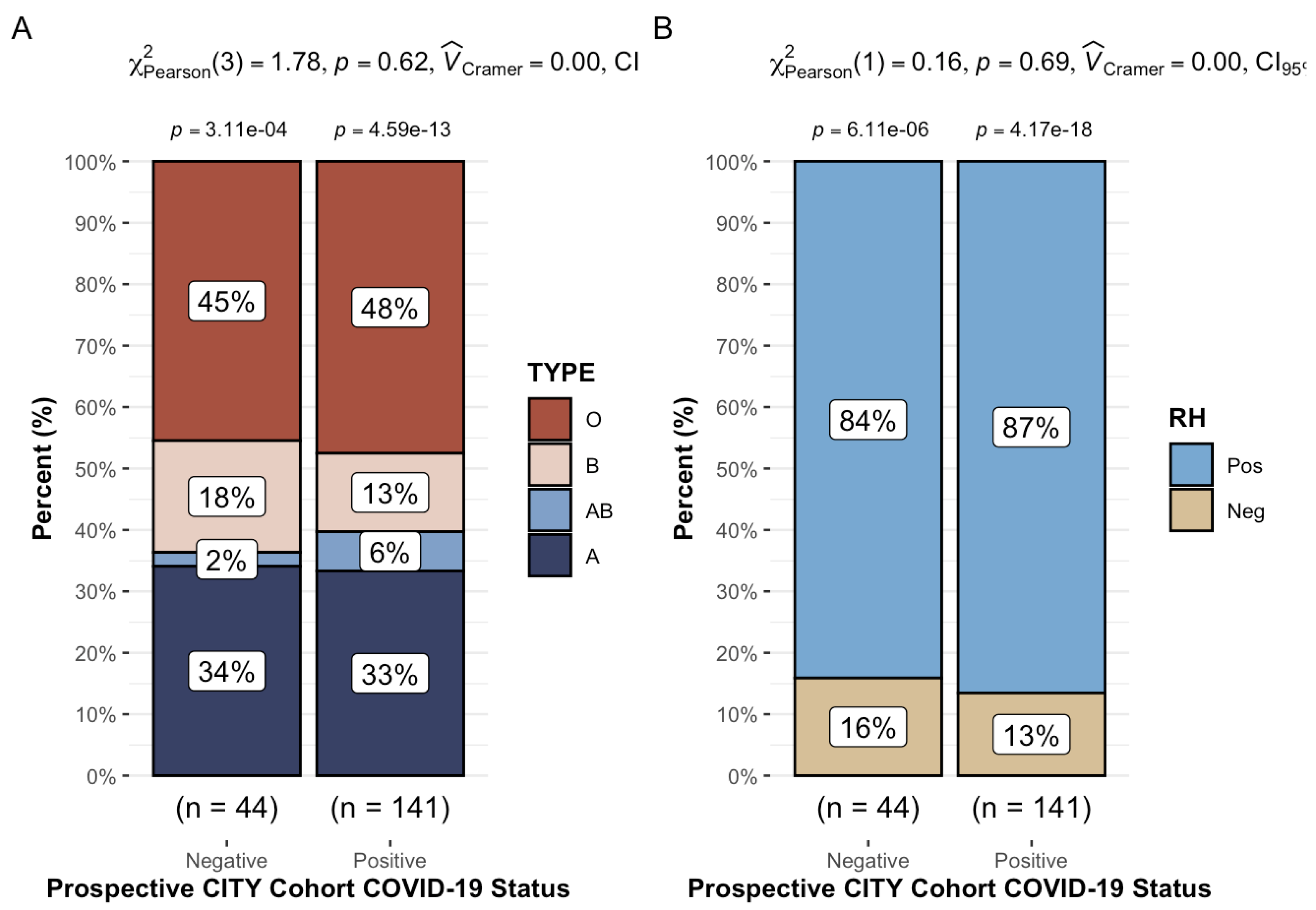 Preprints 82058 g002