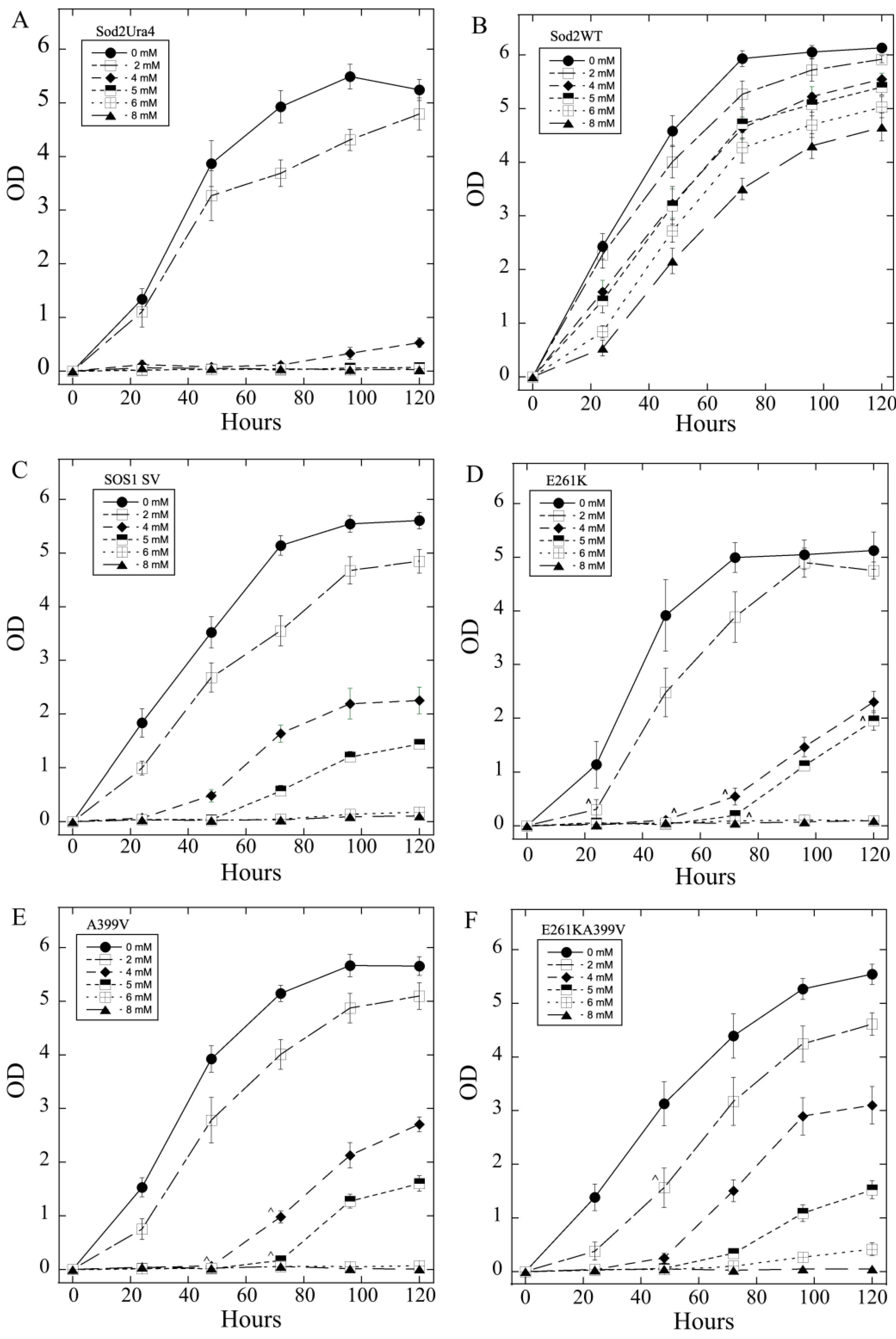 Preprints 147595 g004a