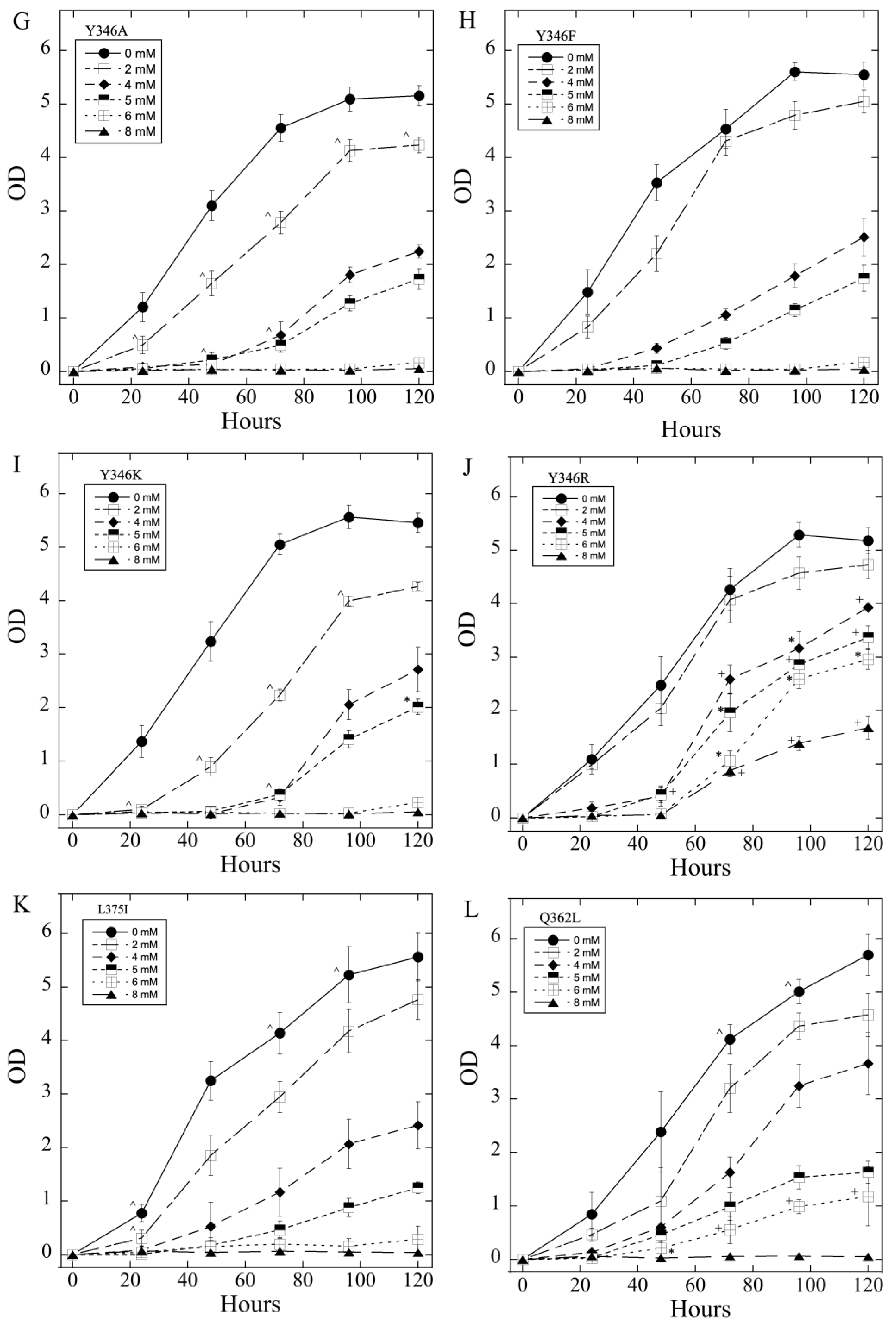 Preprints 147595 g004b