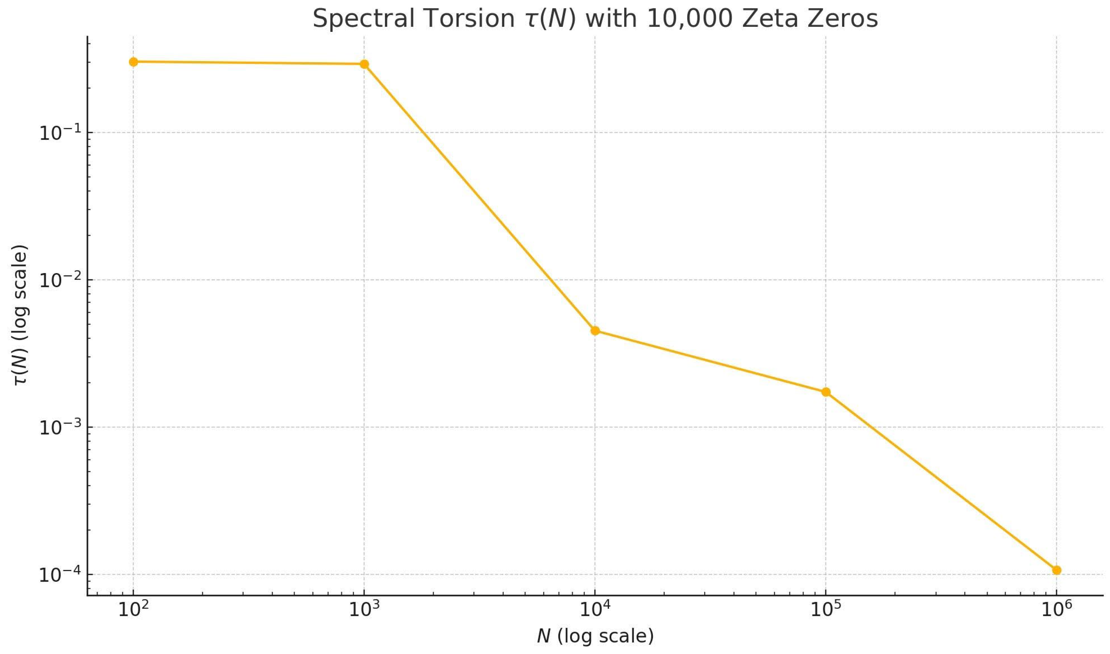 Preprints 157522 g002