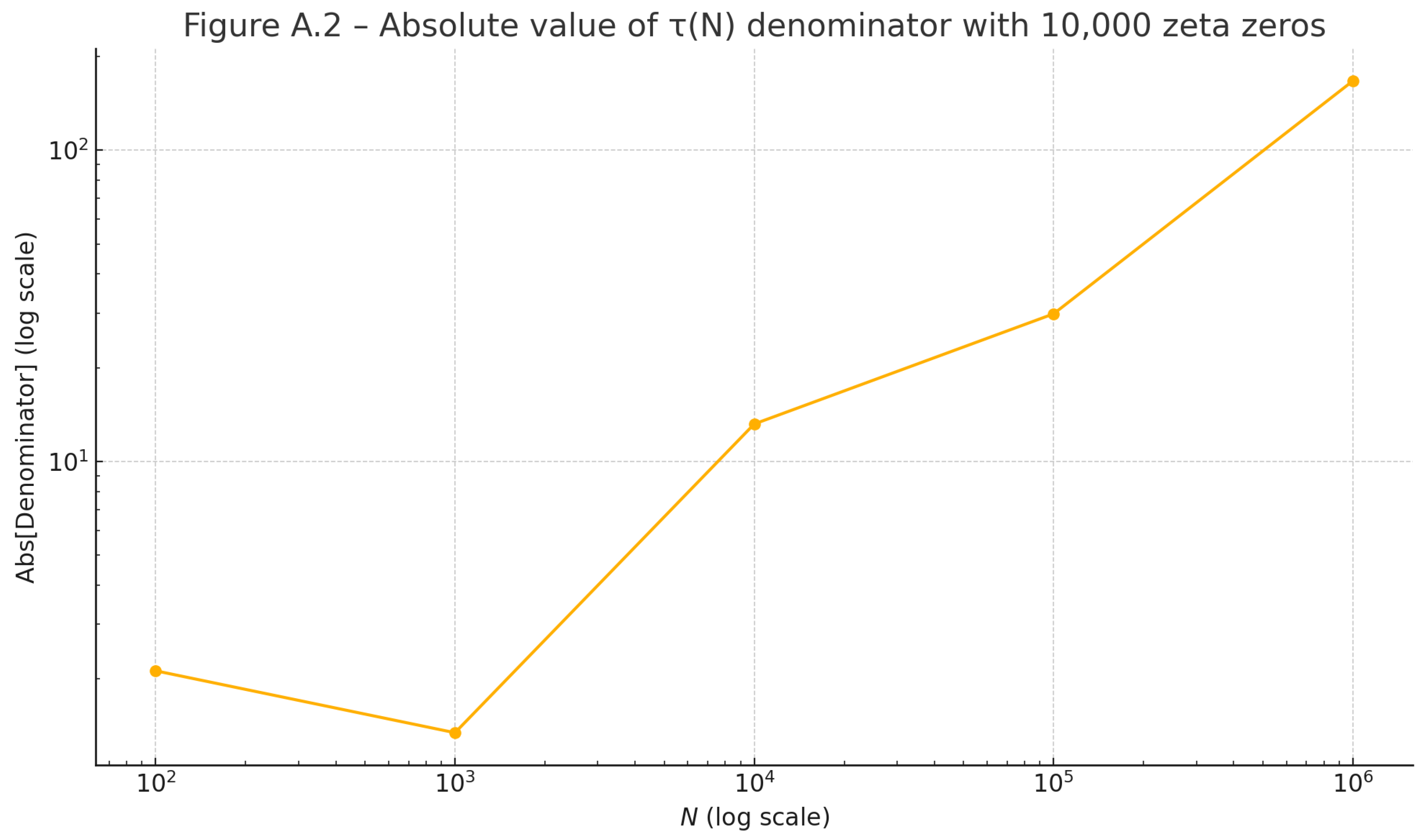 Preprints 157522 g004