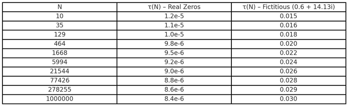 Preprints 157522 i001