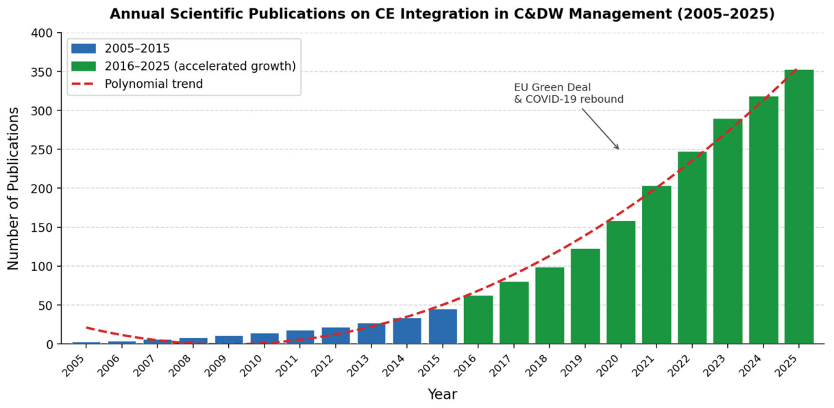 Preprints 207801 g001