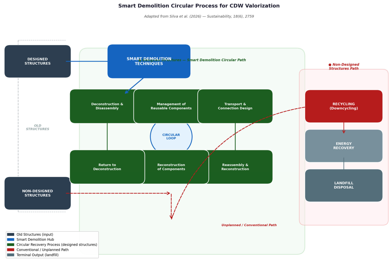 Preprints 207801 g003