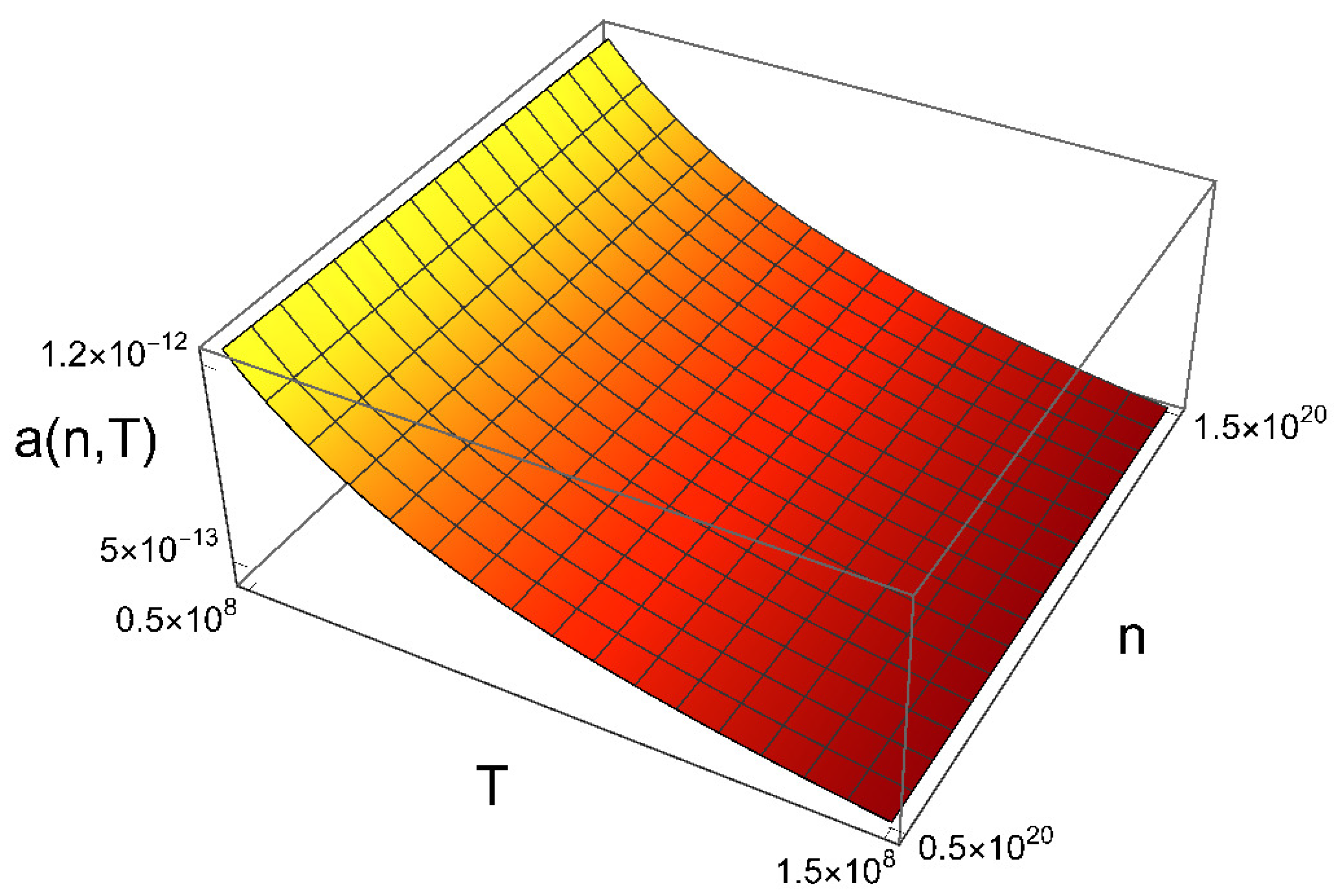 Preprints 155950 g003