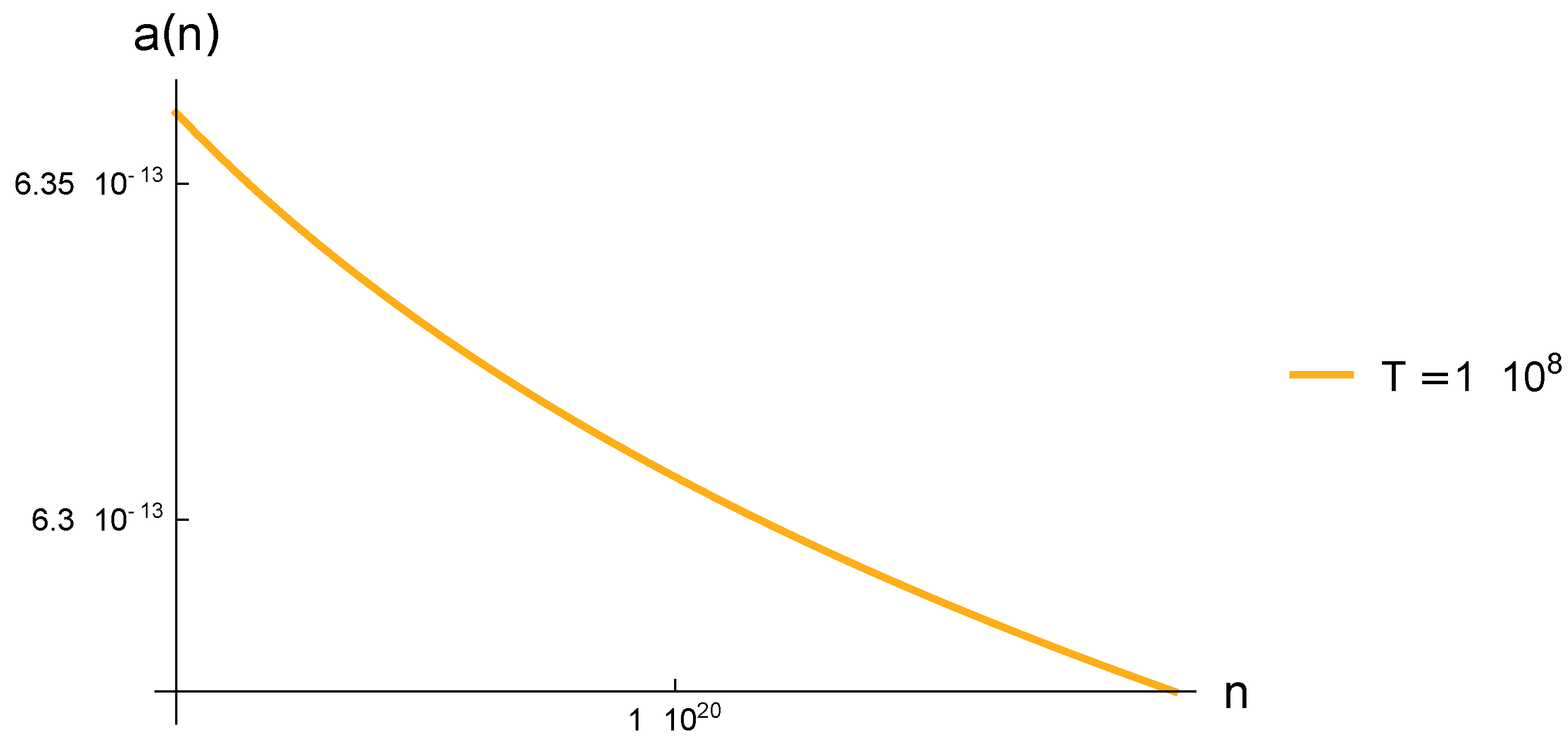 Preprints 155950 g005