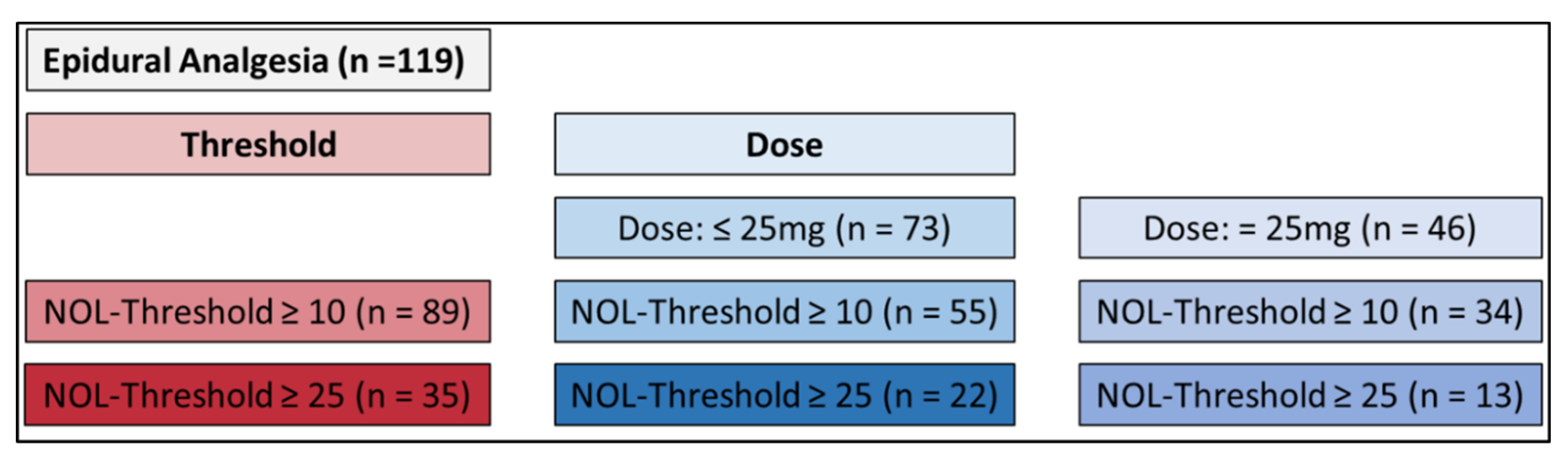 Preprints 113222 g001