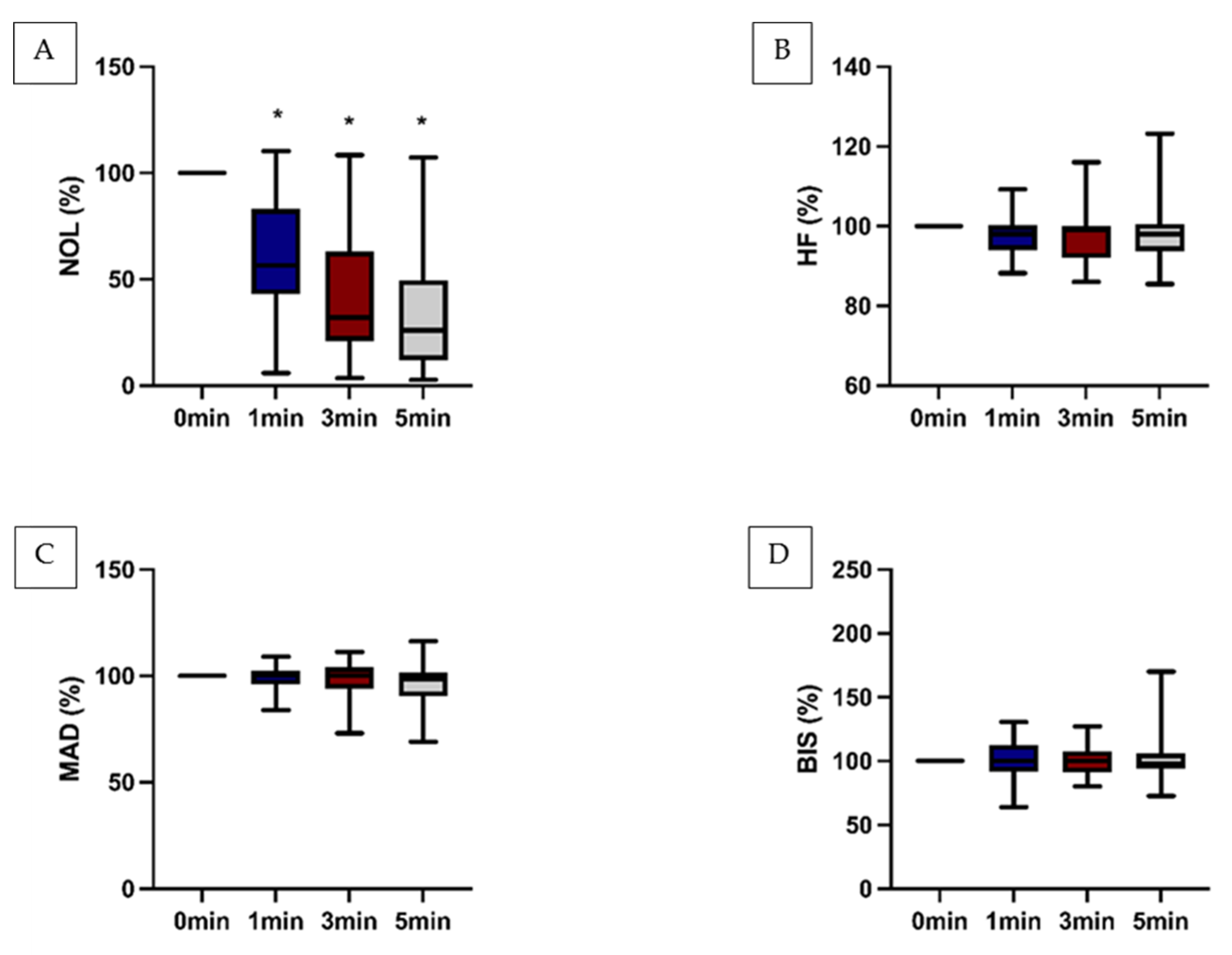 Preprints 113222 g002