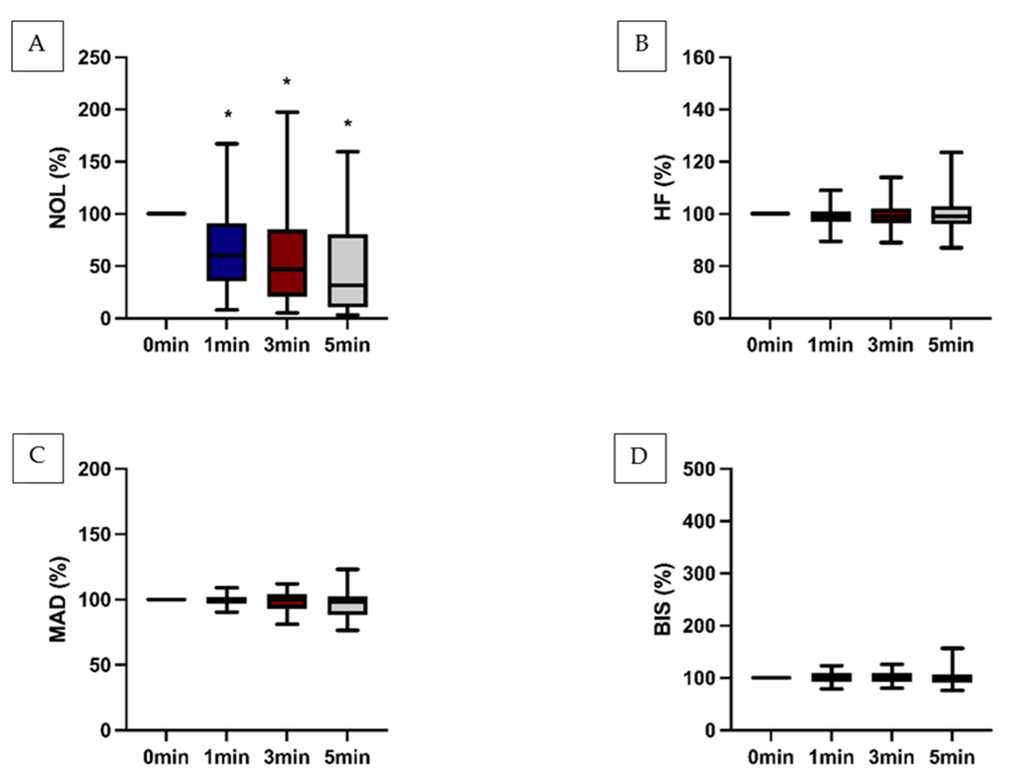 Preprints 113222 g003