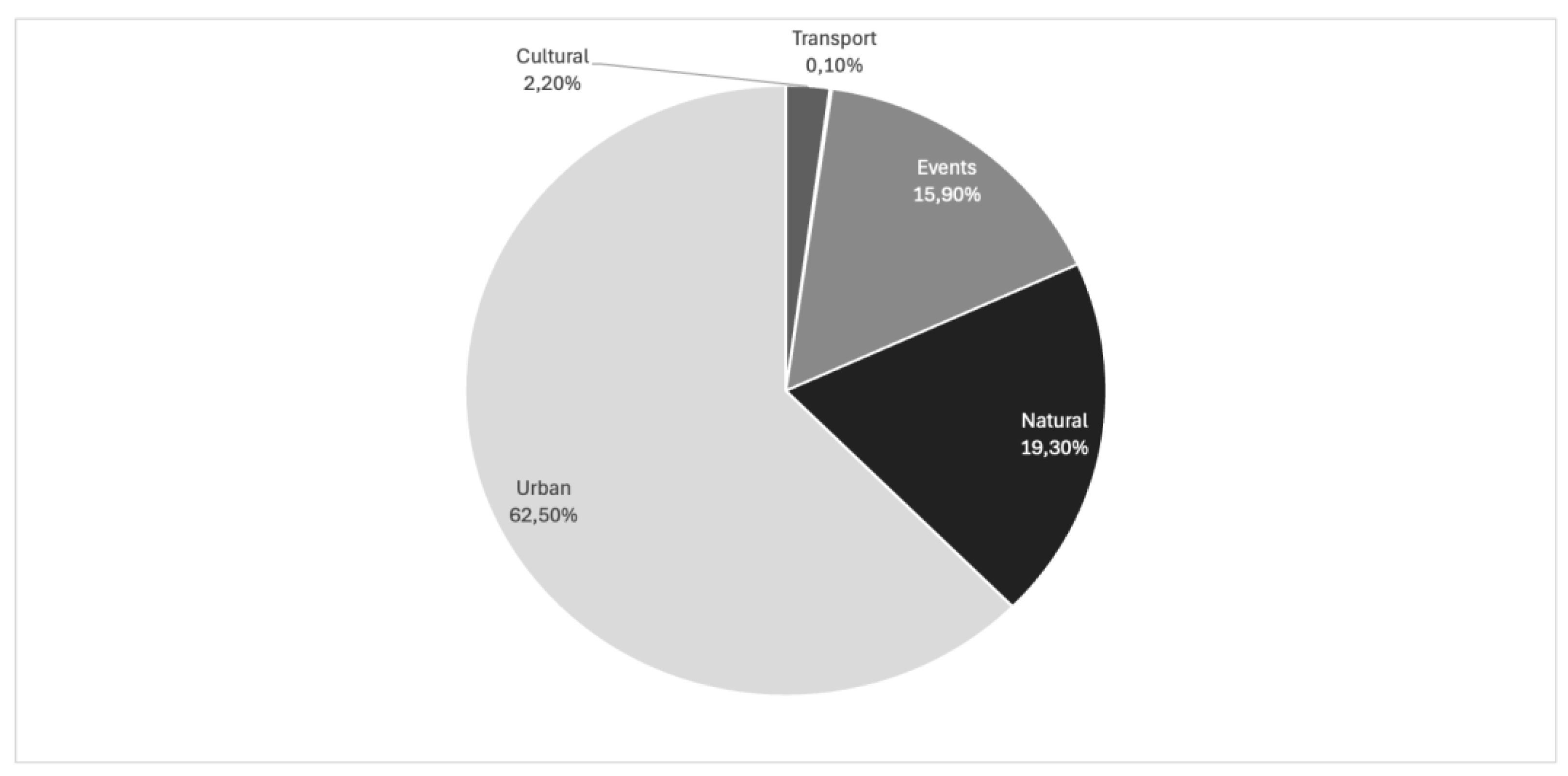 Preprints 190277 g001