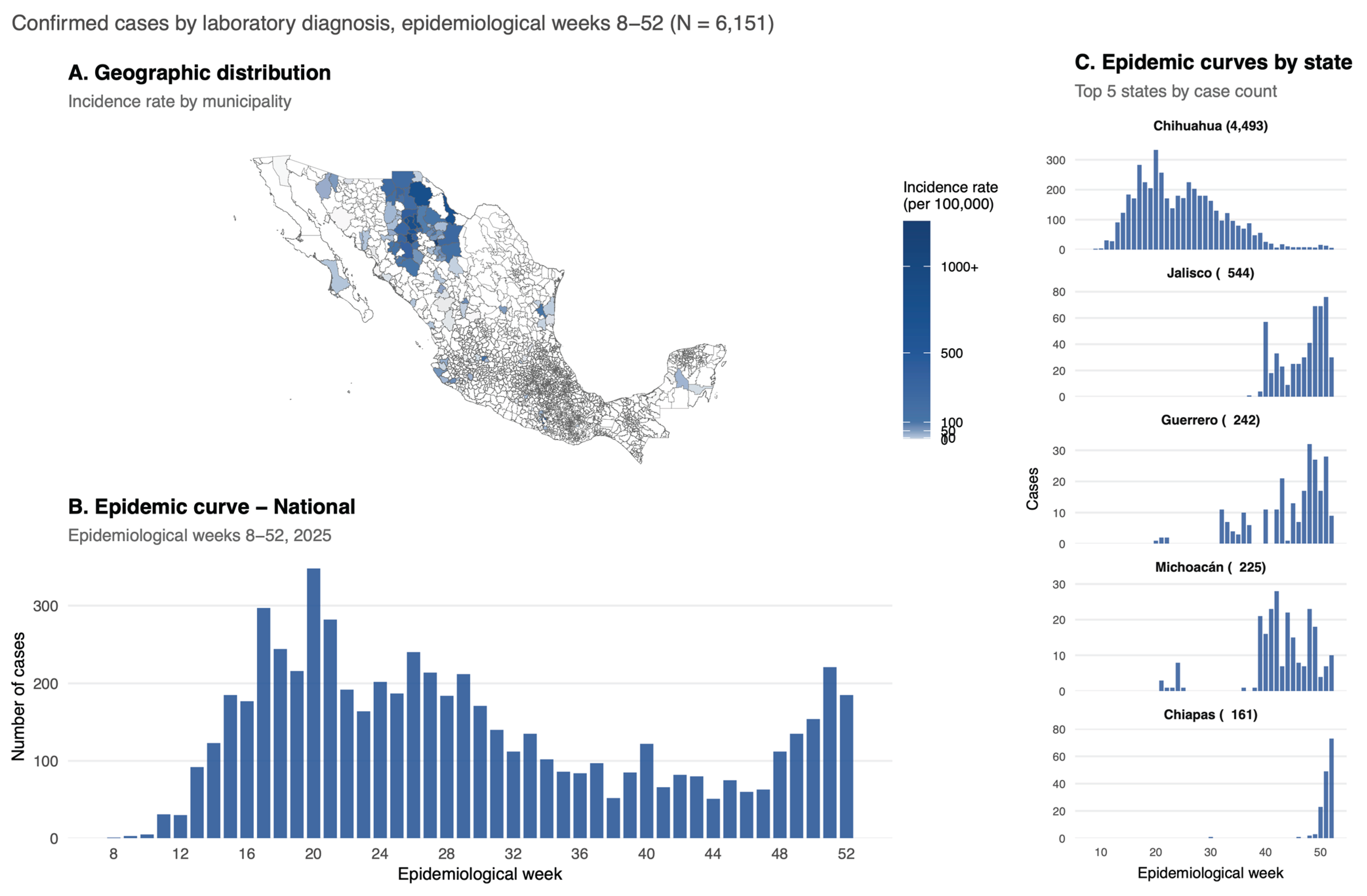 Preprints 194236 g001