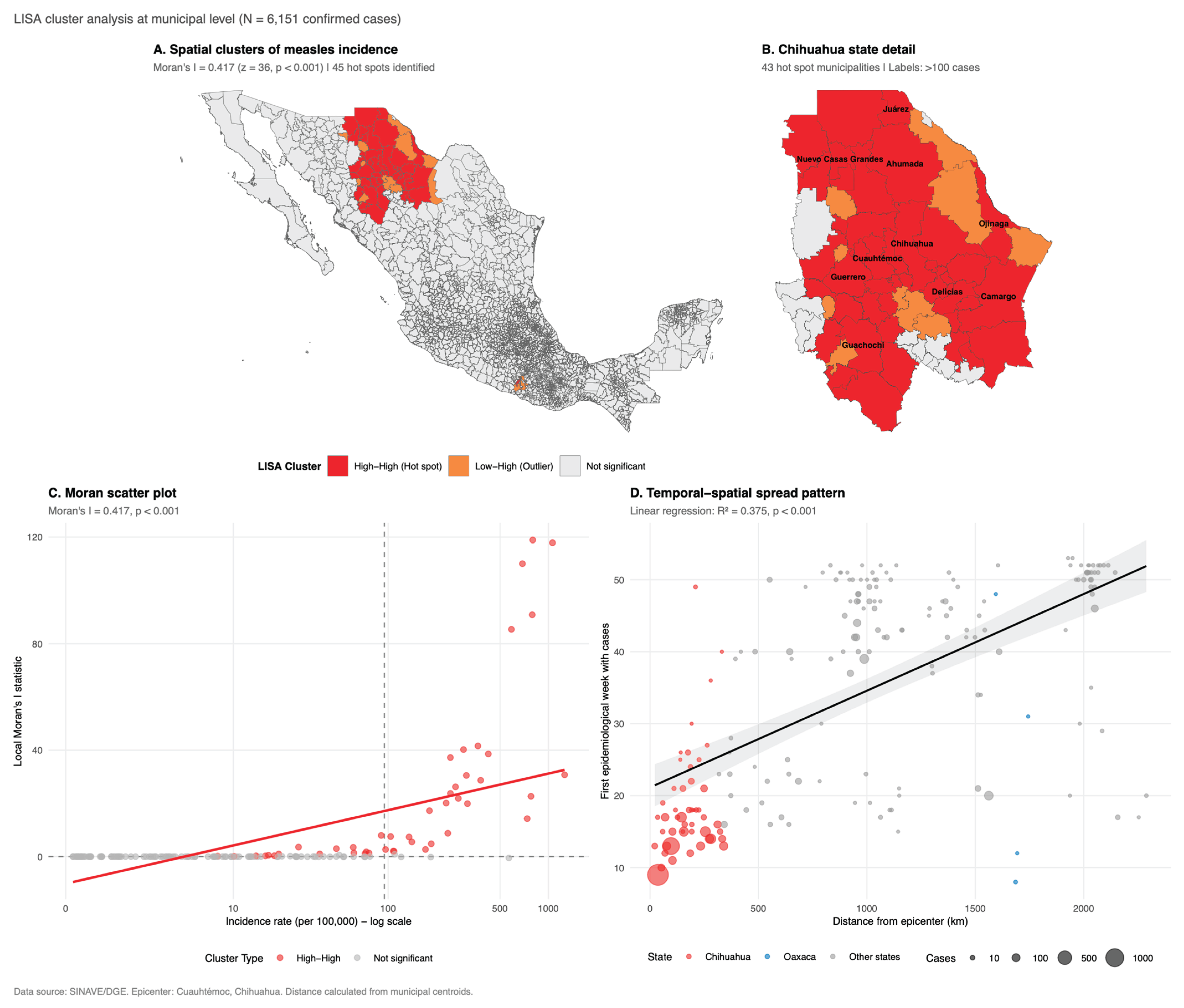 Preprints 194236 g003