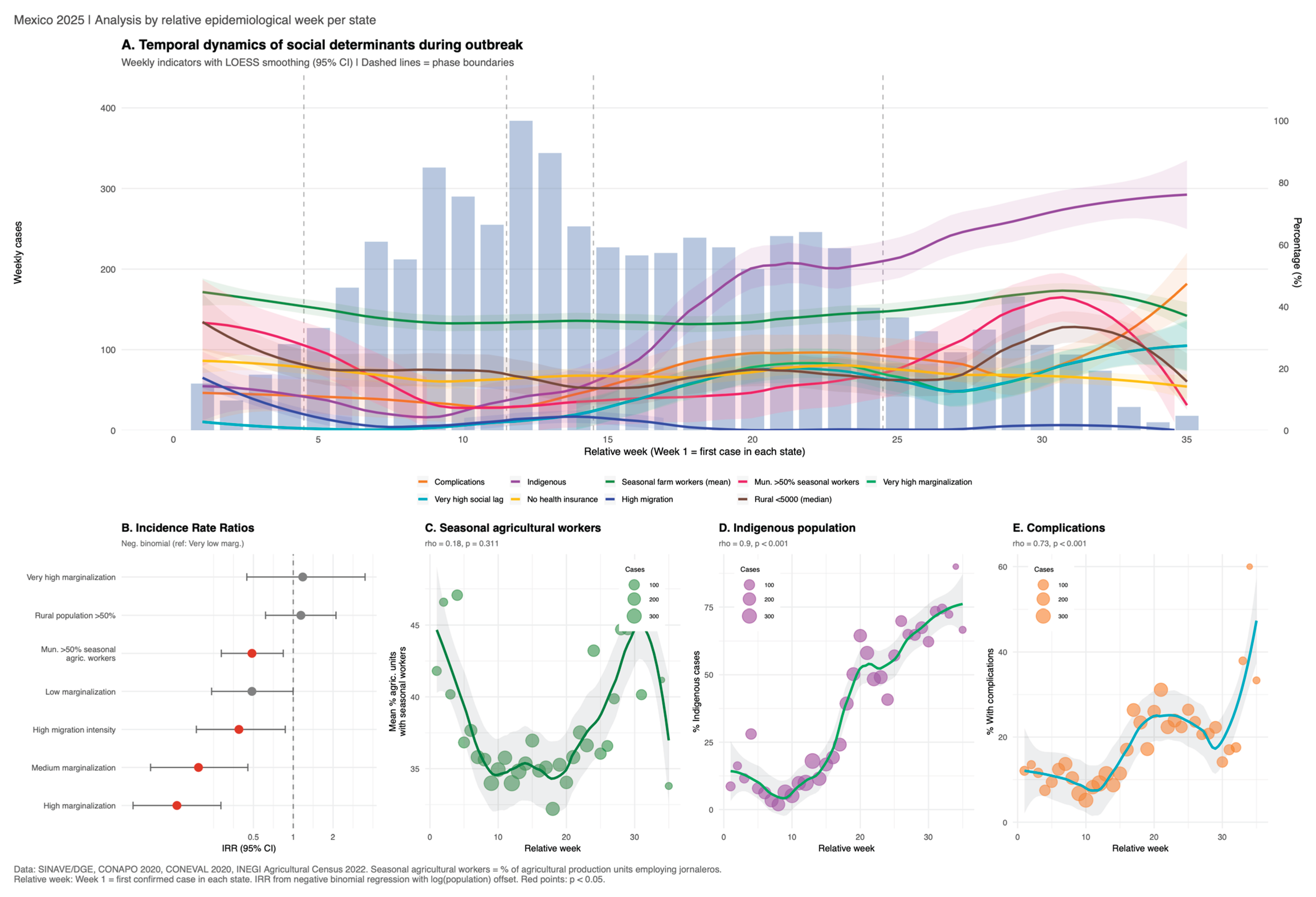 Preprints 194236 g004
