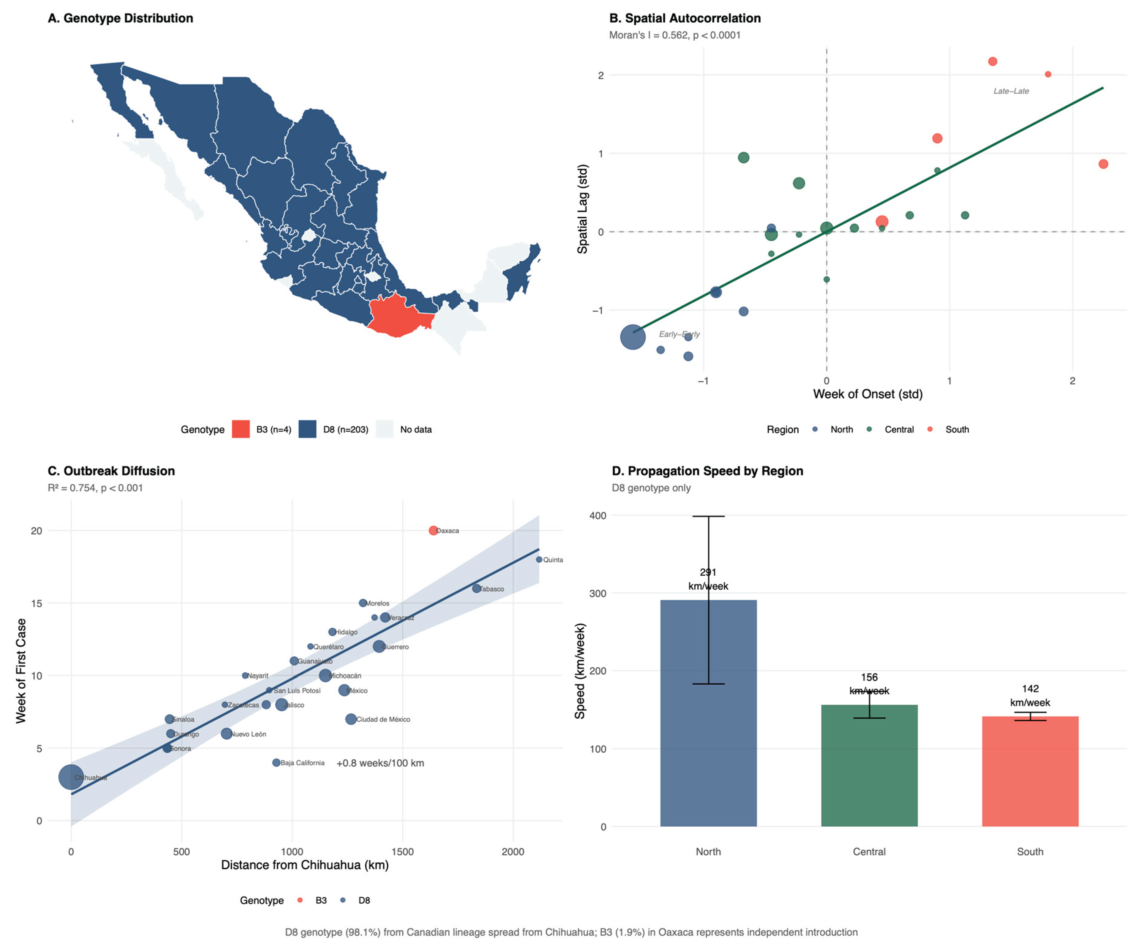 Preprints 194236 g006