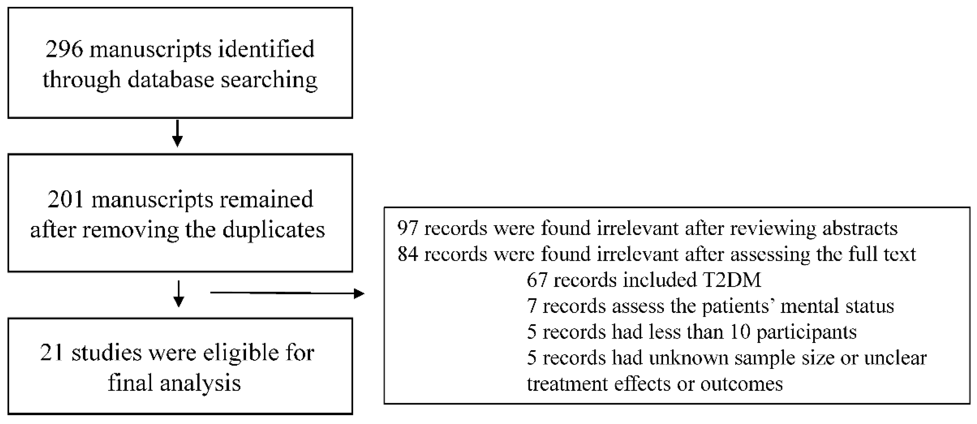 Preprints 78126 g001
