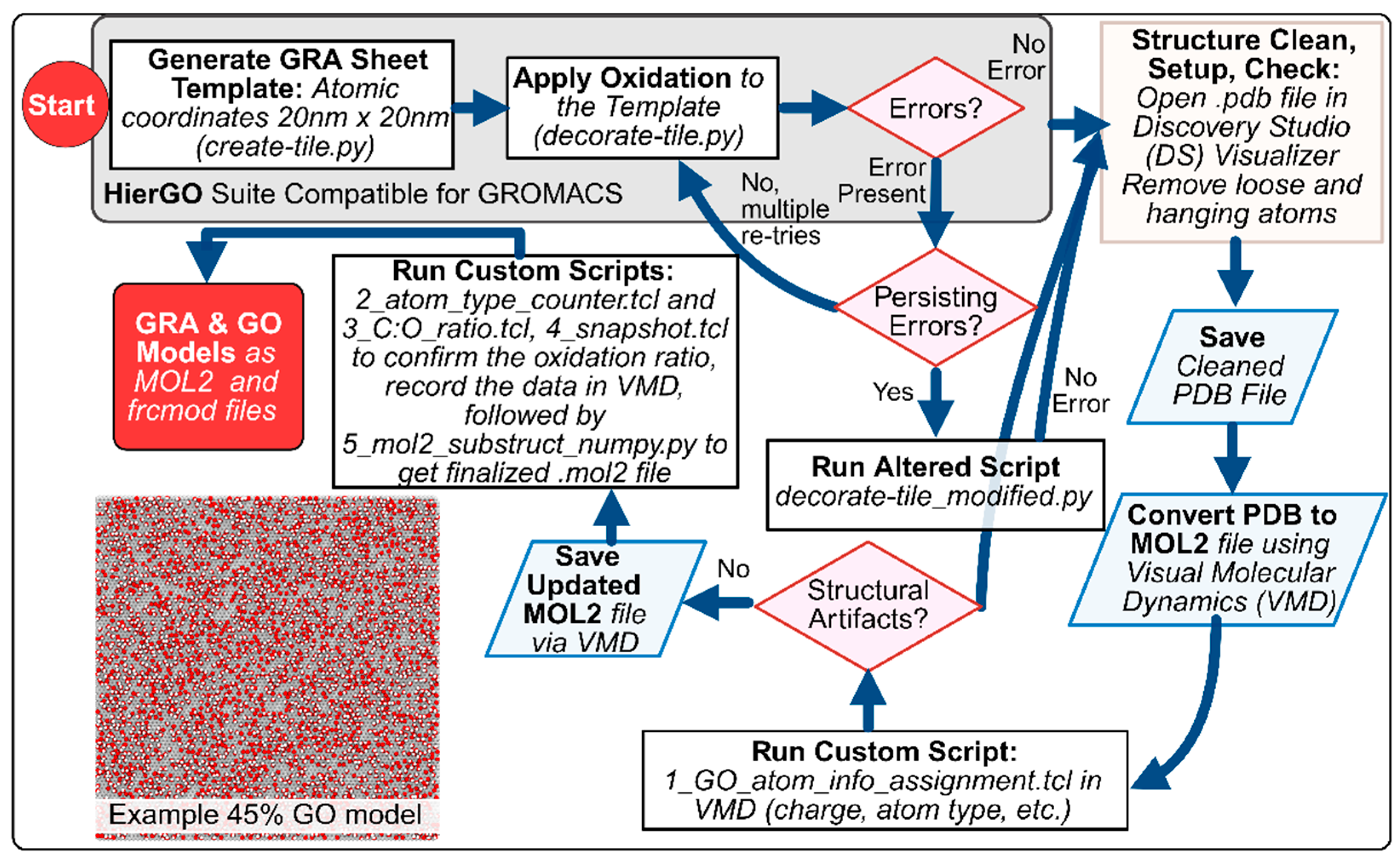 Preprints 189149 g001