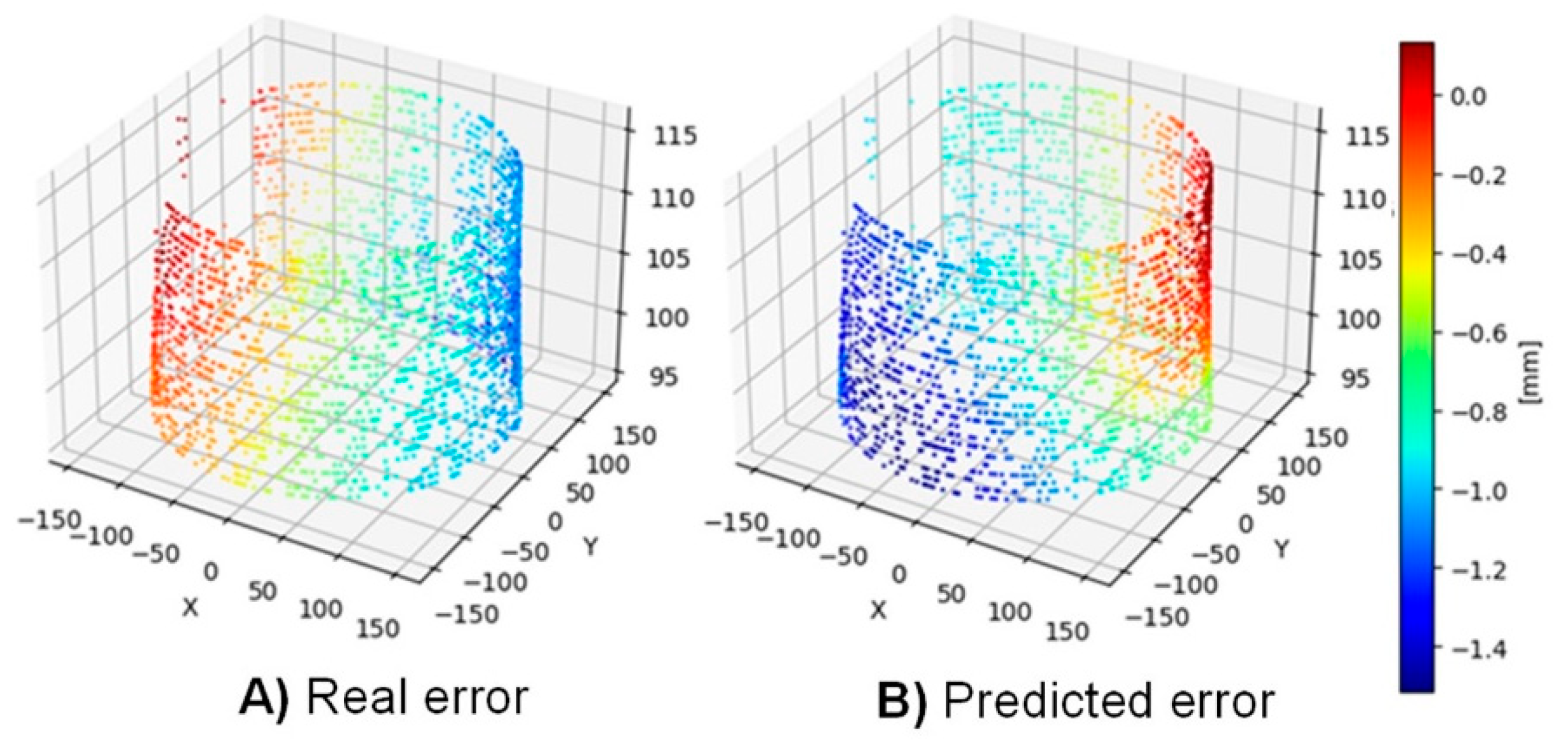Preprints 170561 g004